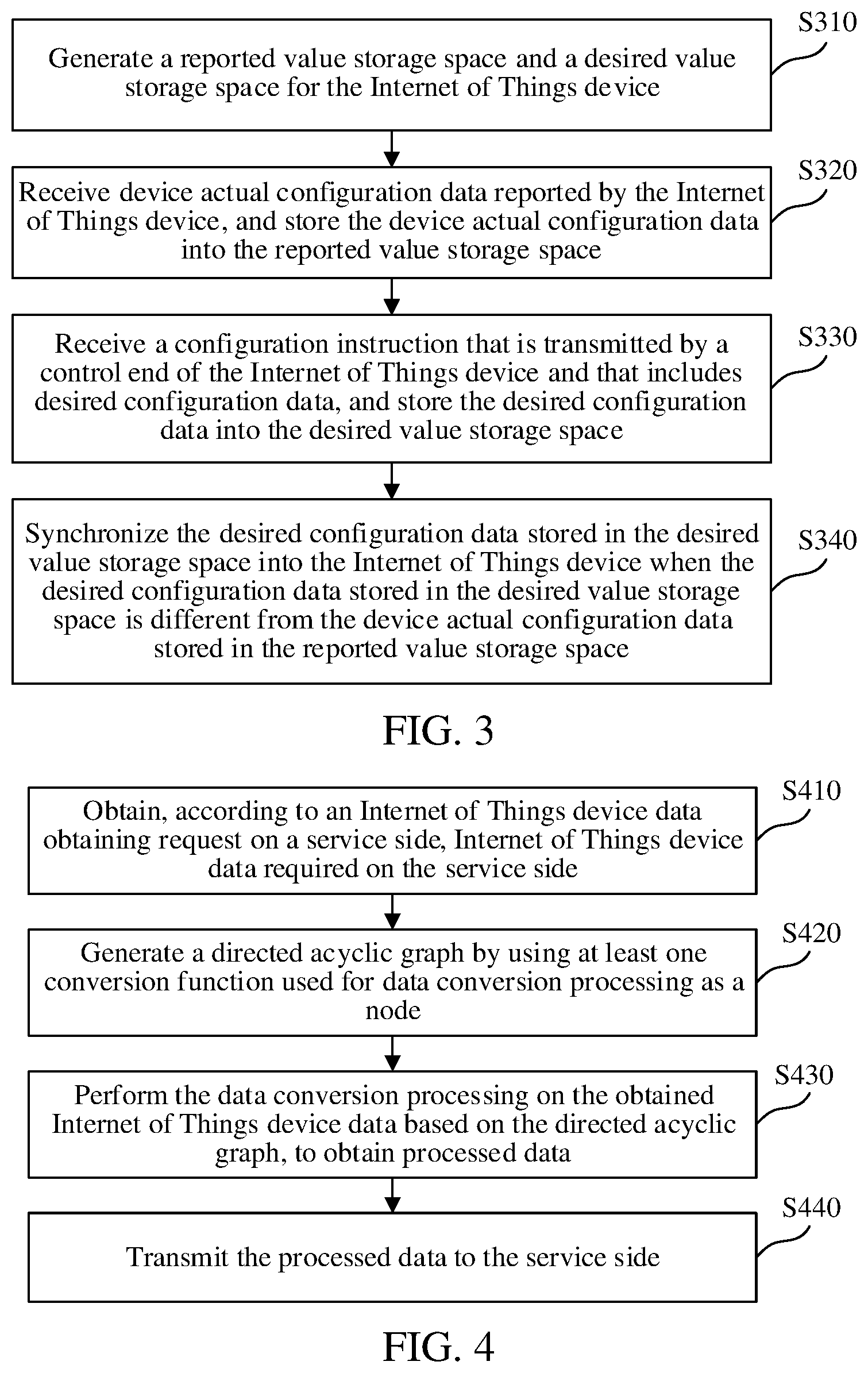 Patent US12332915 Figure 2 – Internet of things device management method and apparatus applied to edge computing platform, medium, and electronic device