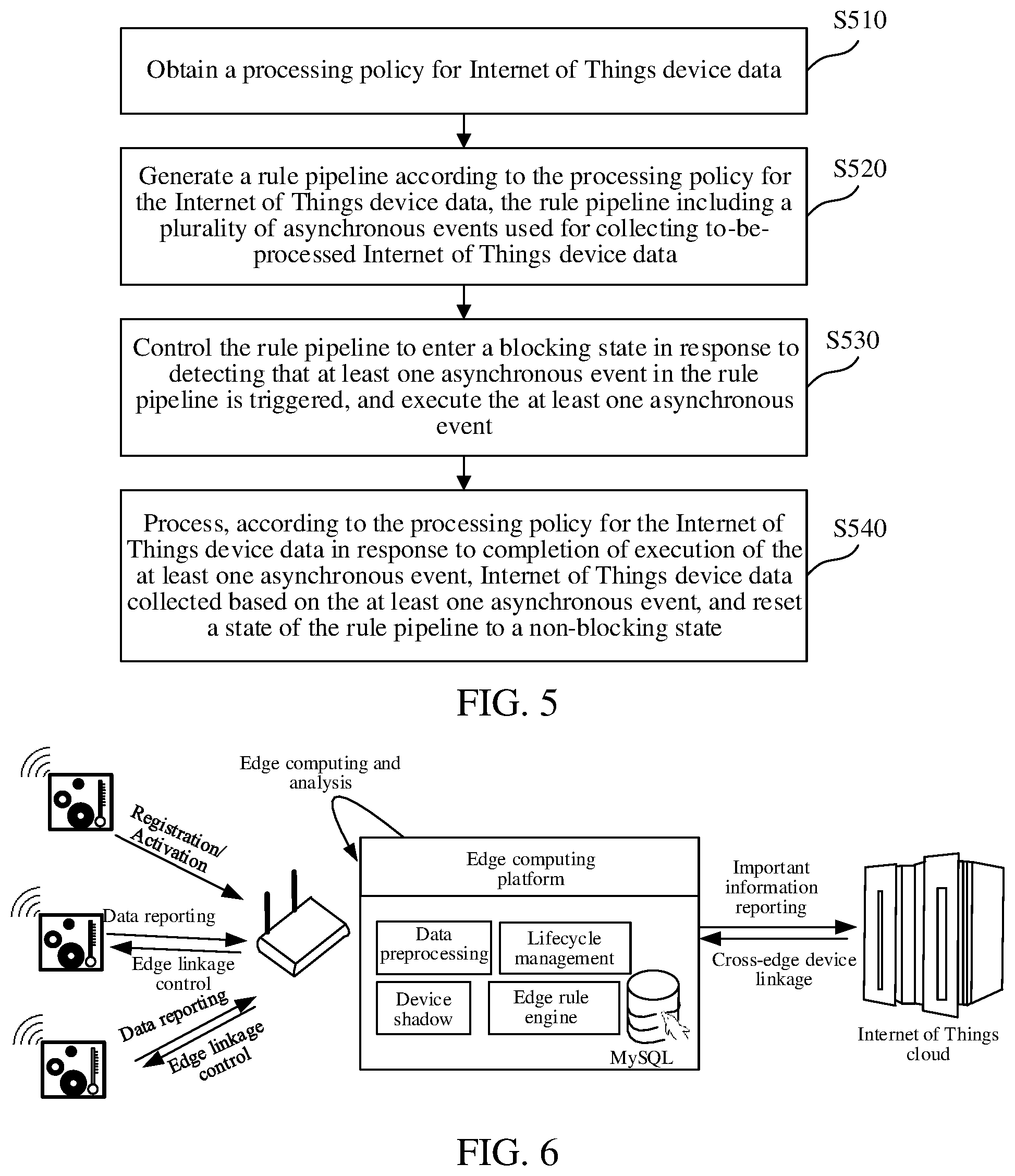 Patent US12332915 Figure 3 – Internet of things device management method and apparatus applied to edge computing platform, medium, and electronic device