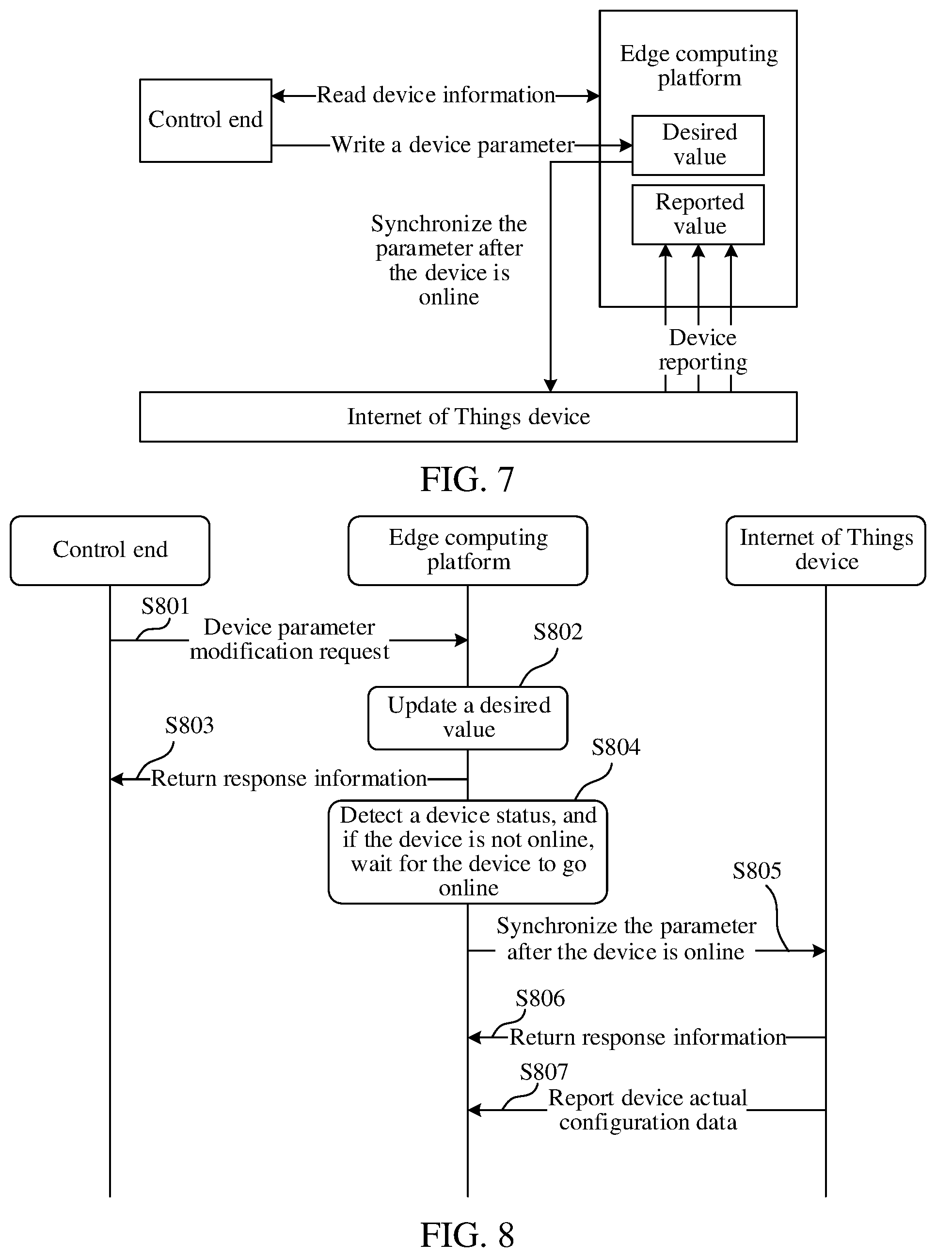 Patent US12332915 Figure 4 – Internet of things device management method and apparatus applied to edge computing platform, medium, and electronic device