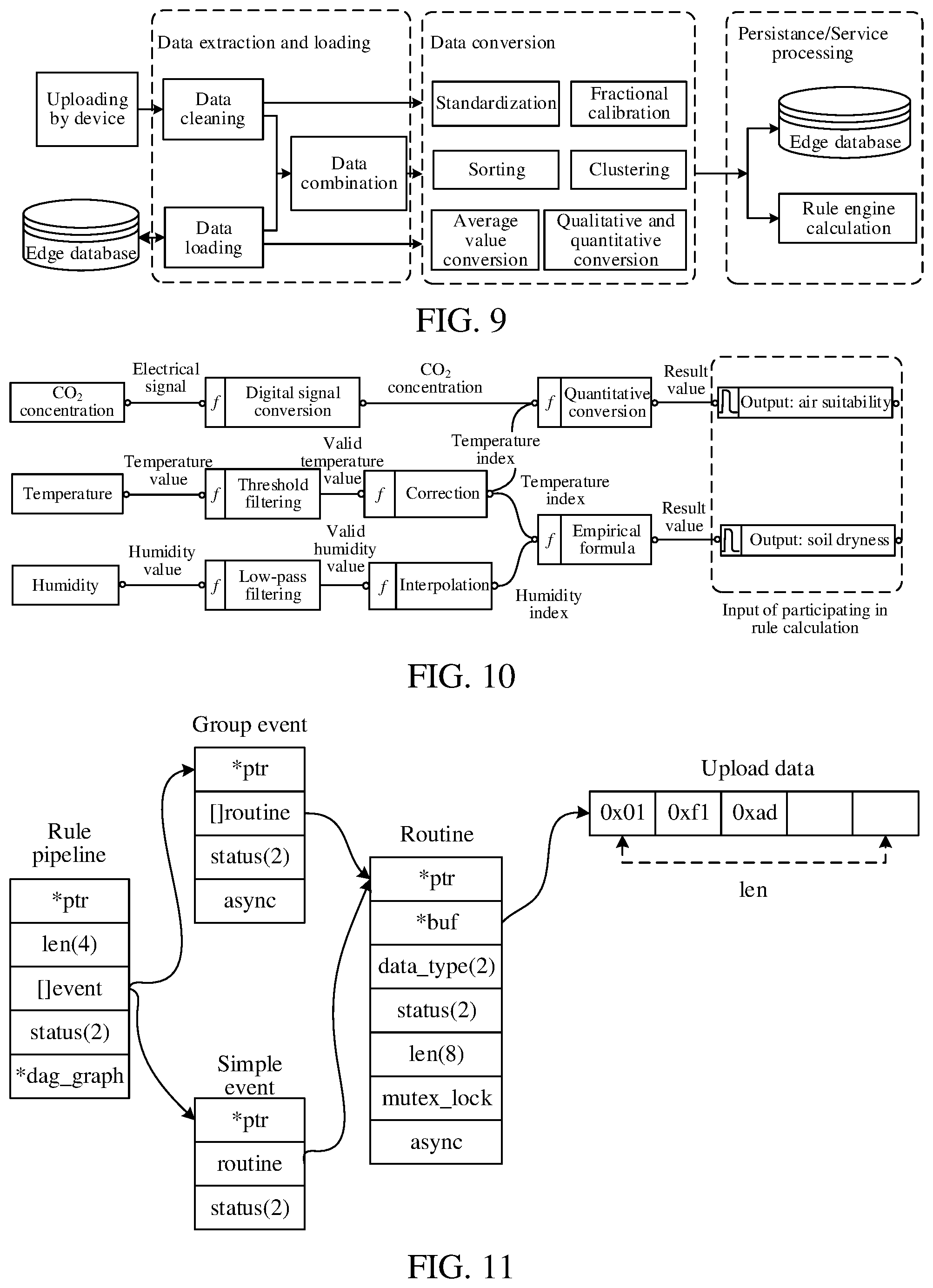 Patent US12332915 Figure 5 – Internet of things device management method and apparatus applied to edge computing platform, medium, and electronic device