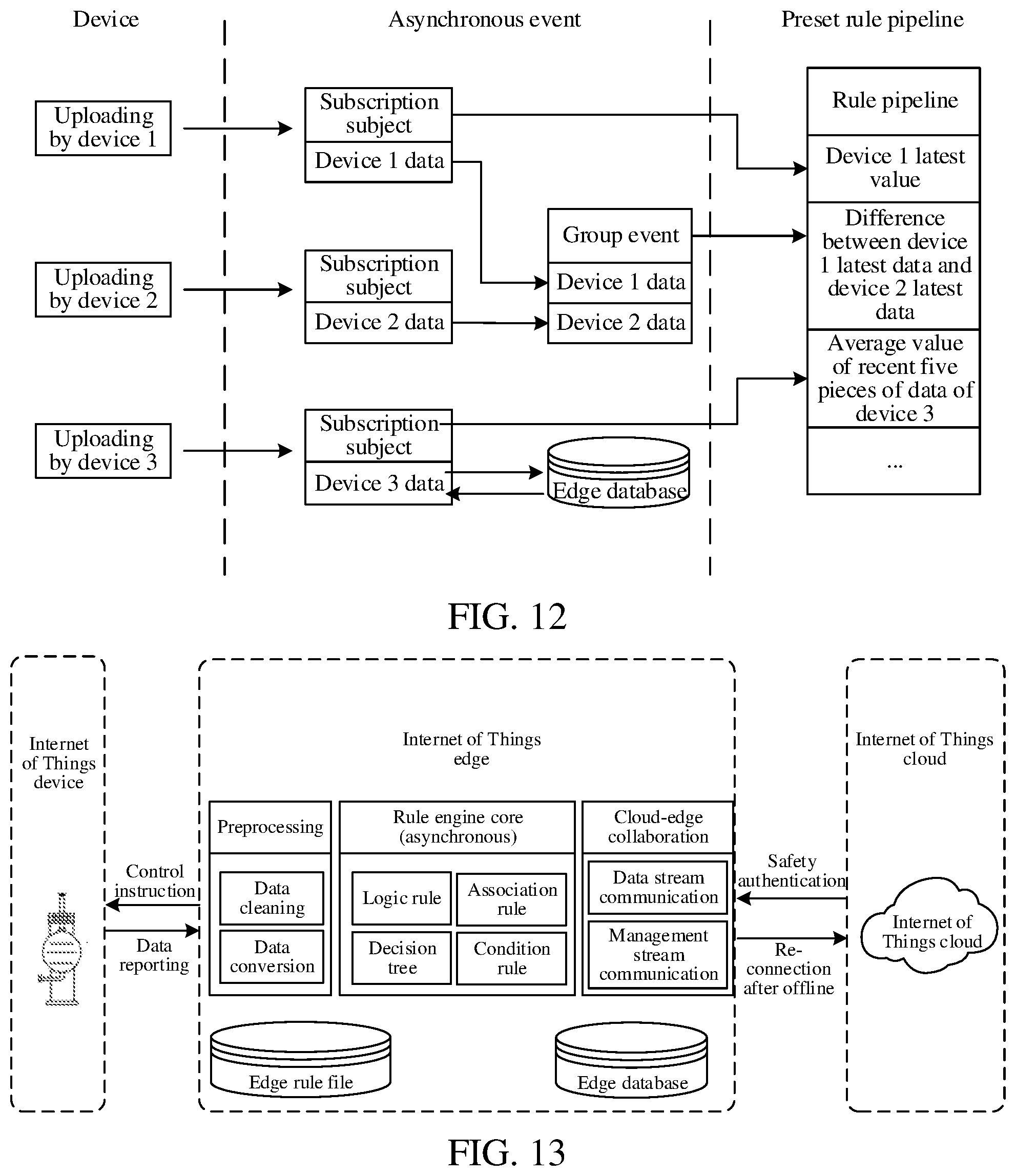Patent US12332915 Figure 6 – Internet of things device management method and apparatus applied to edge computing platform, medium, and electronic device