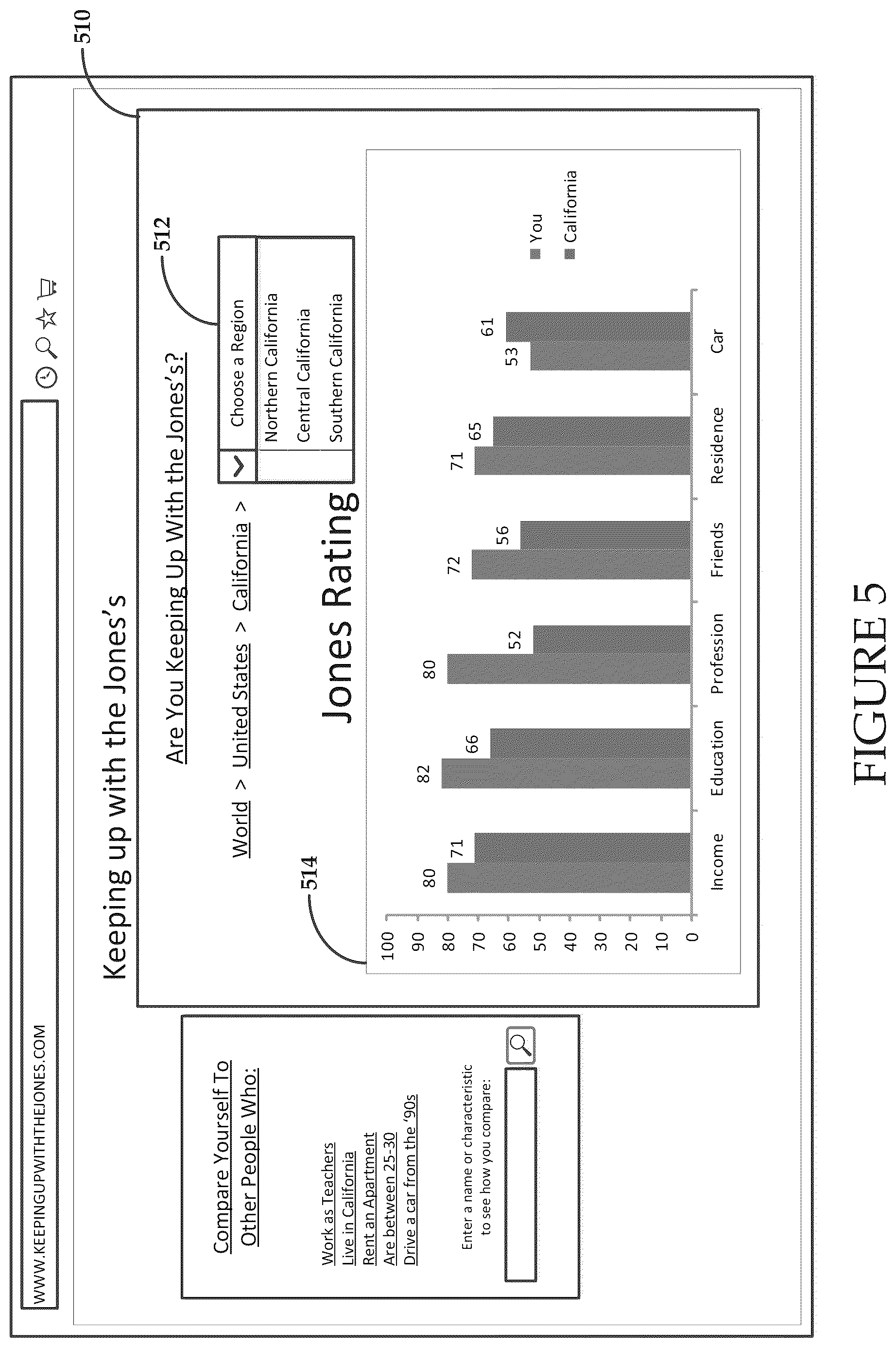 Patent US12332916 Figure 5 – User rating based on comparing groups
