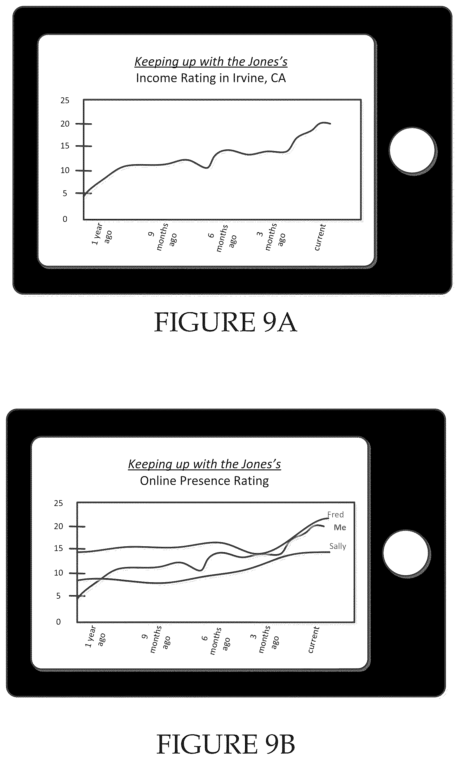 Patent US12332916 Figure 9 – User rating based on comparing groups