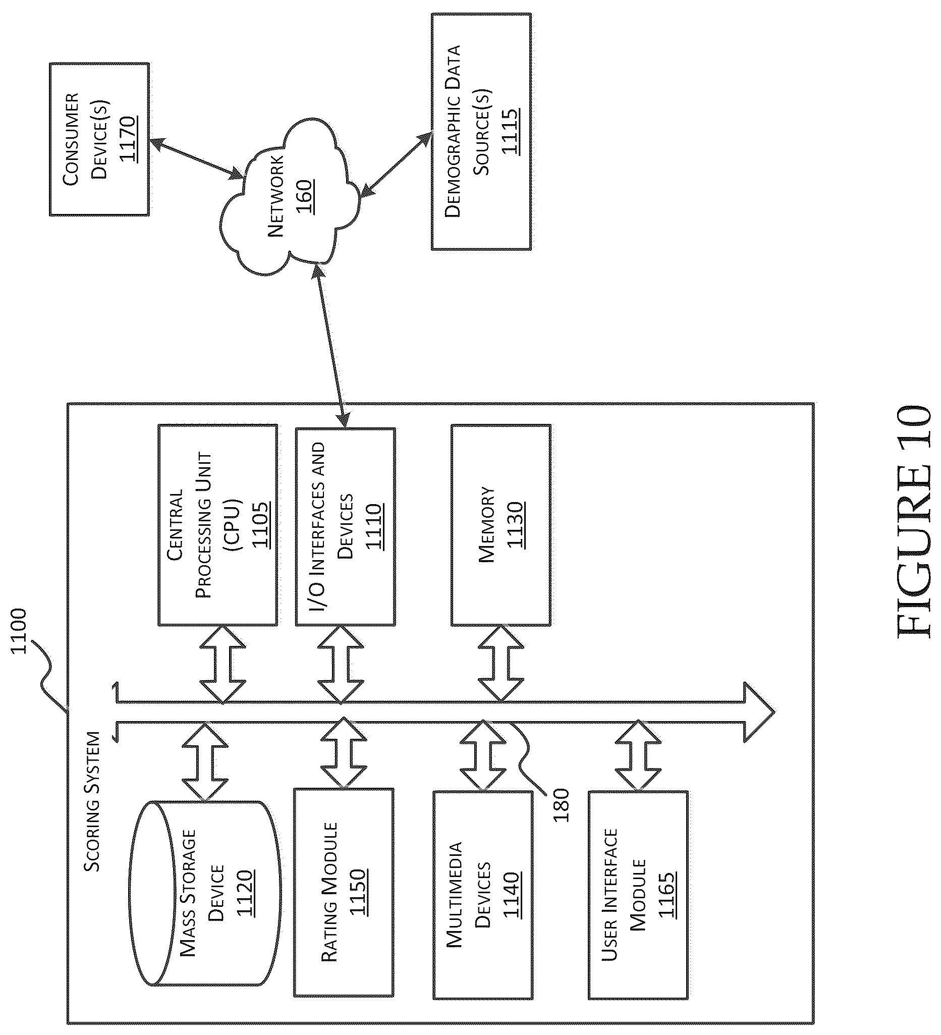Patent US12332916 Figure 10 – User rating based on comparing groups