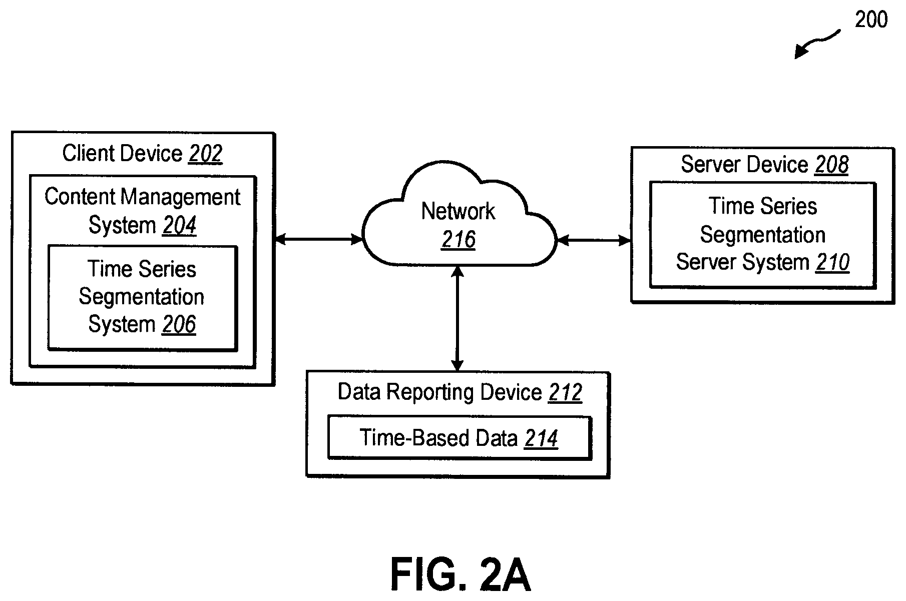 Patent US12332917 Figure 2 – Univariate time series segmentation using proxy variables and sparse graph recovery algorithms