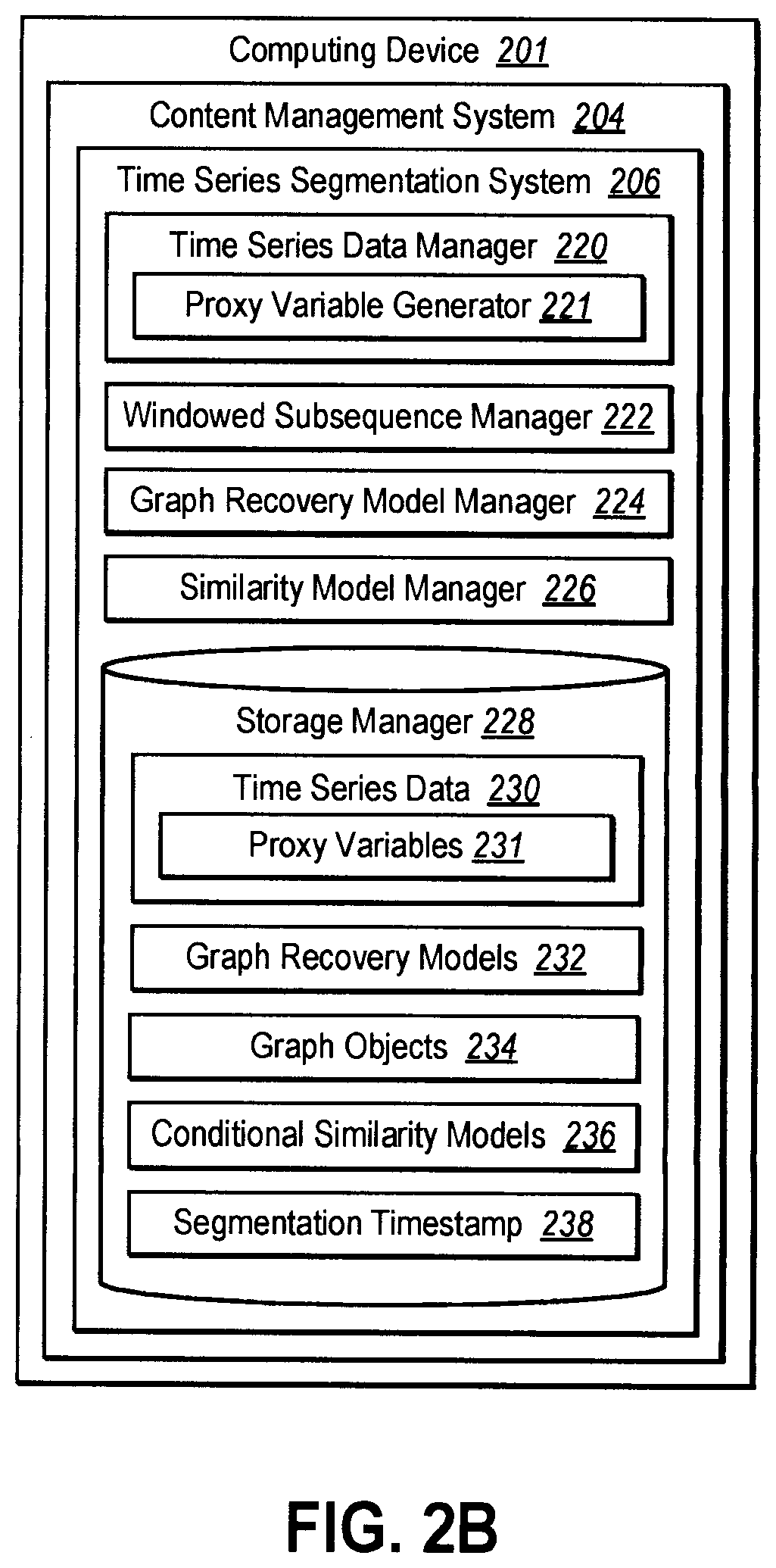 Patent US12332917 Figure 3 – Univariate time series segmentation using proxy variables and sparse graph recovery algorithms