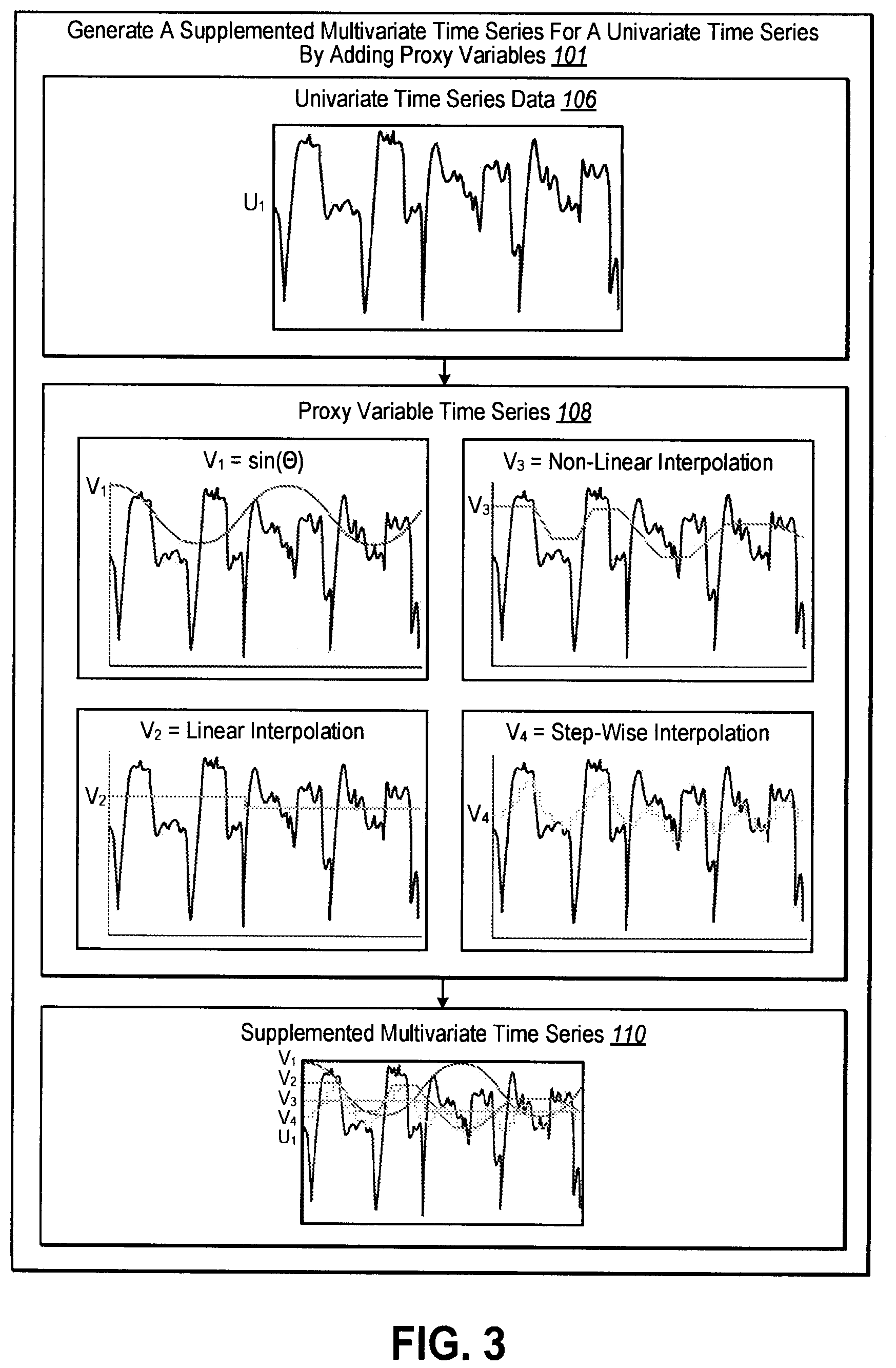 Patent US12332917 Figure 4 – Univariate time series segmentation using proxy variables and sparse graph recovery algorithms