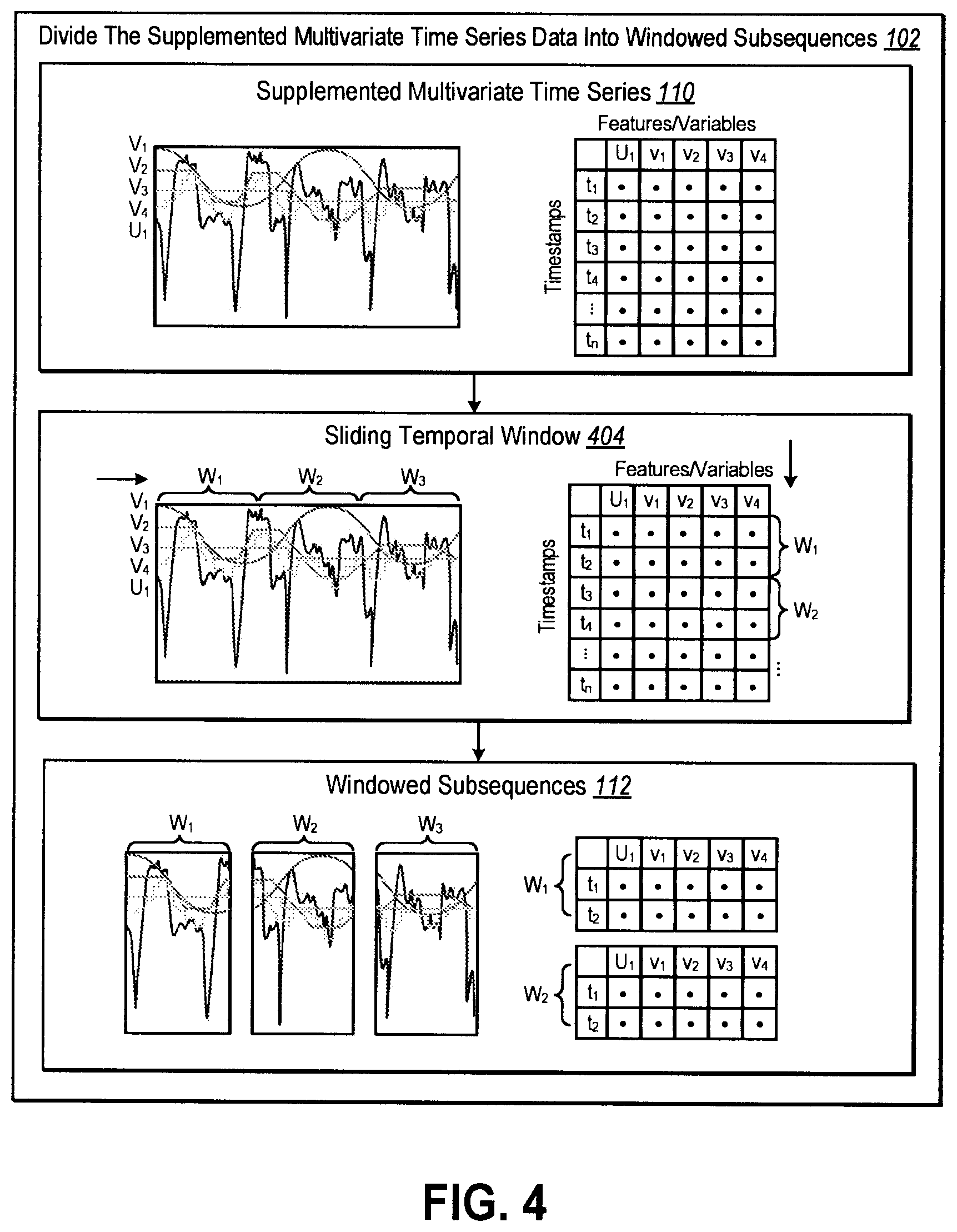 Patent US12332917 Figure 5 – Univariate time series segmentation using proxy variables and sparse graph recovery algorithms