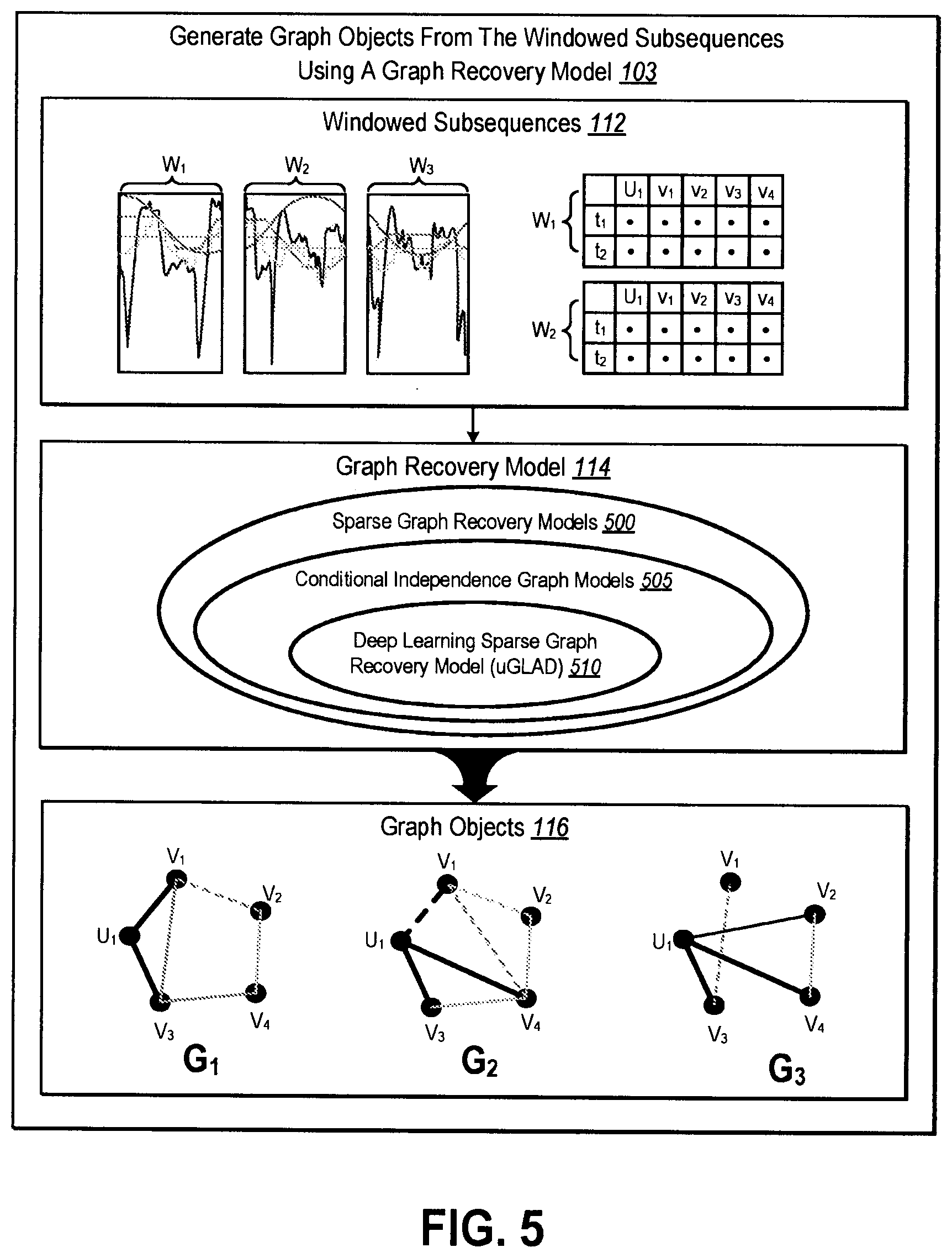 Patent US12332917 Figure 6 – Univariate time series segmentation using proxy variables and sparse graph recovery algorithms