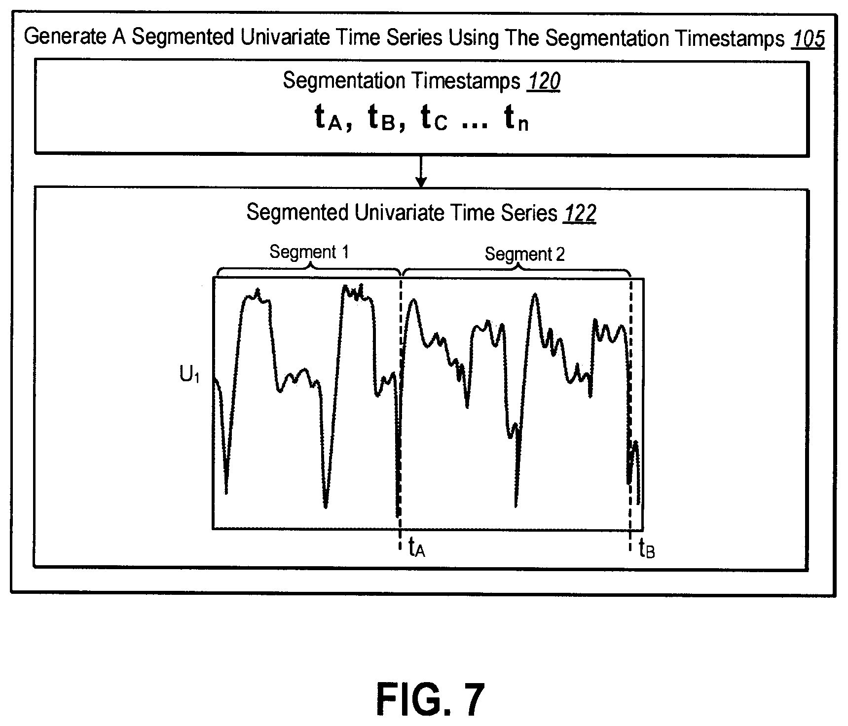 Patent US12332917 Figure 8 – Univariate time series segmentation using proxy variables and sparse graph recovery algorithms