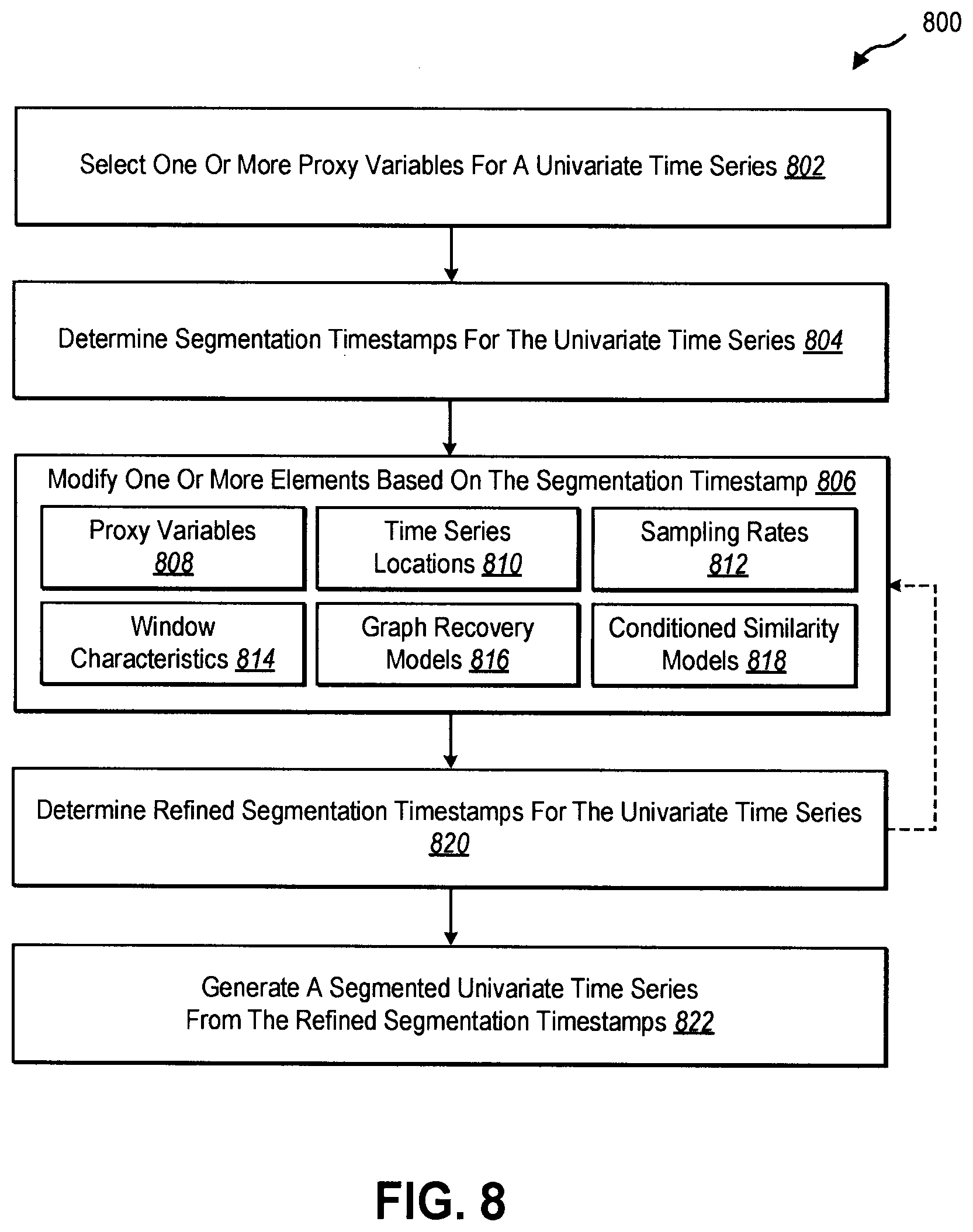 Patent US12332917 Figure 9 – Univariate time series segmentation using proxy variables and sparse graph recovery algorithms