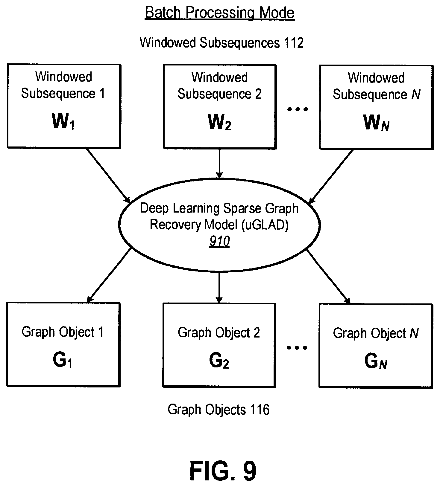 Patent US12332917 Figure 10 – Univariate time series segmentation using proxy variables and sparse graph recovery algorithms