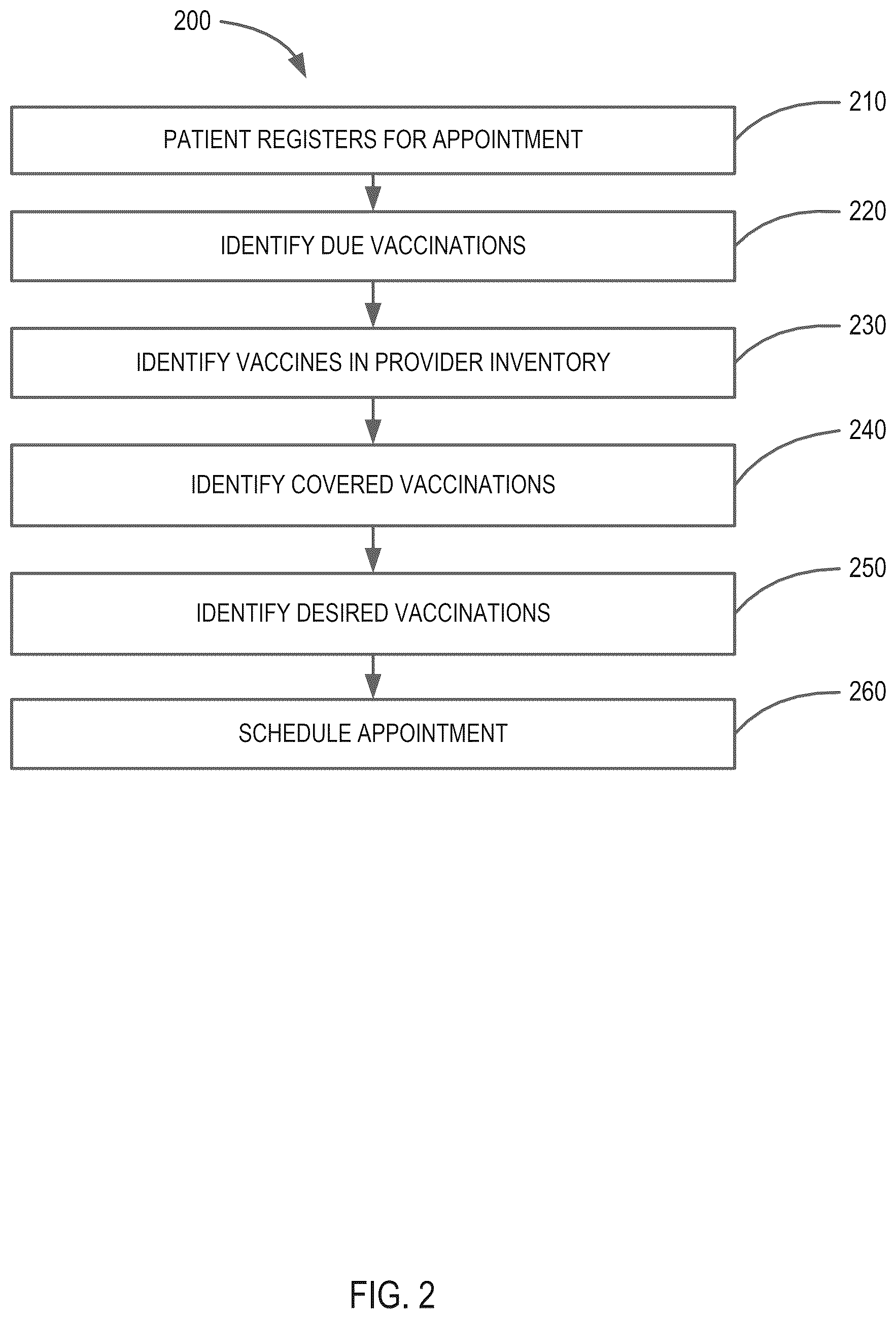 Patent US12332918 Figure 2 – Systems and methods for website embeded portals