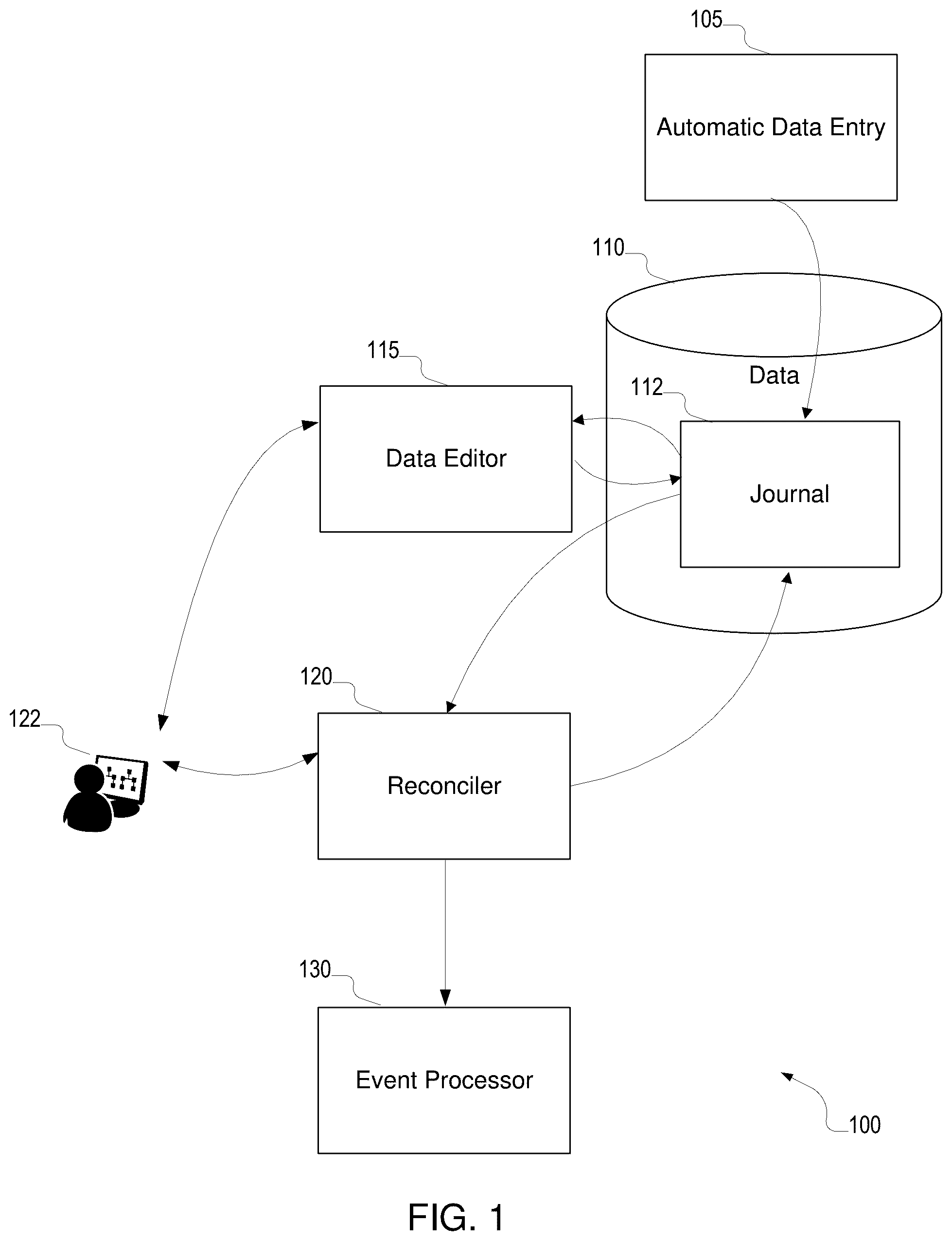 Patent US12332919 Figure 1 – Ledger reconciliation