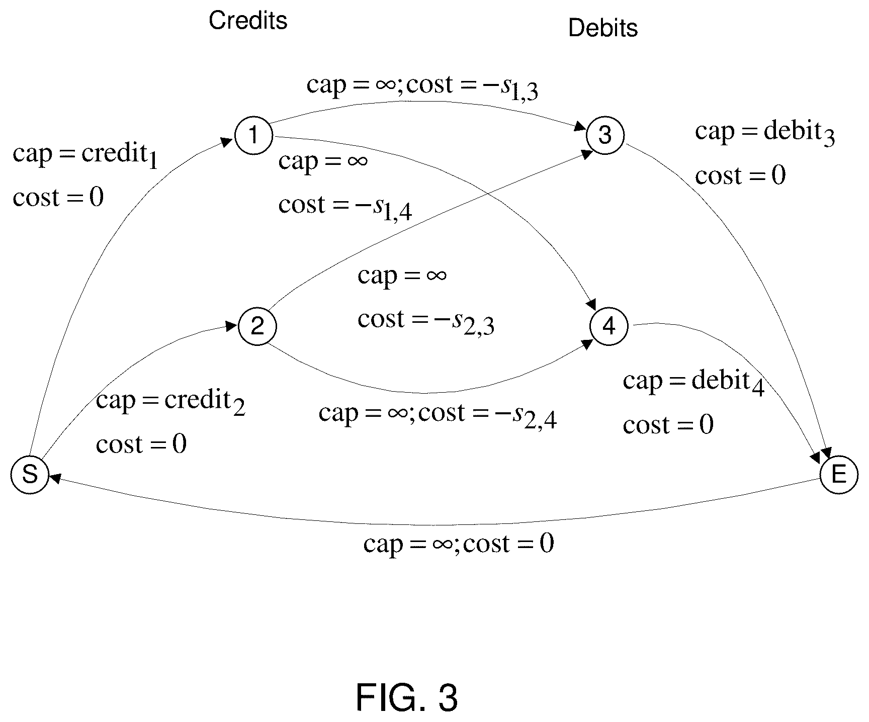 Patent US12332919 Figure 3 – Ledger reconciliation