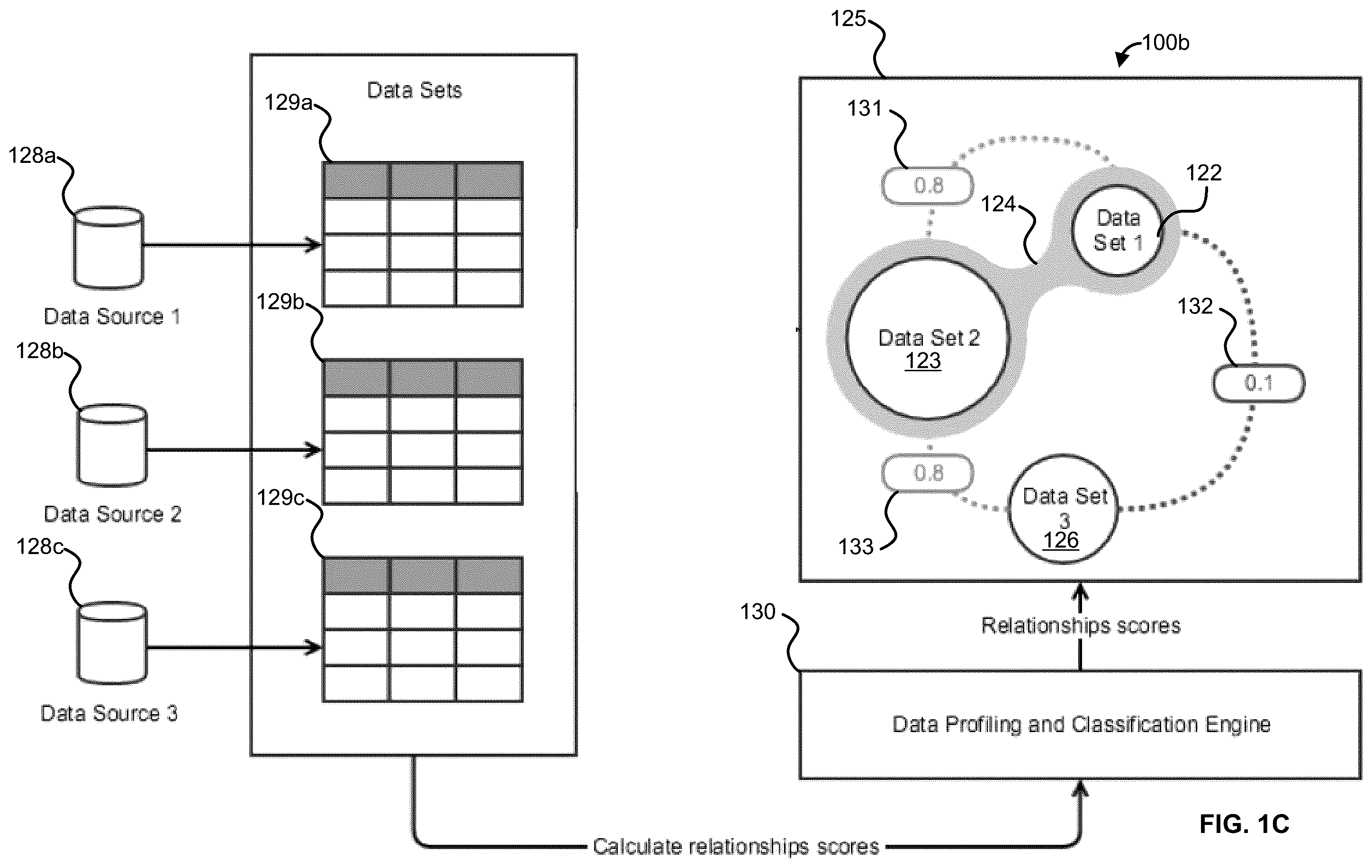 Patent US12332920 Figure 3 – System and method for interactive discovery of inter-data set relationships