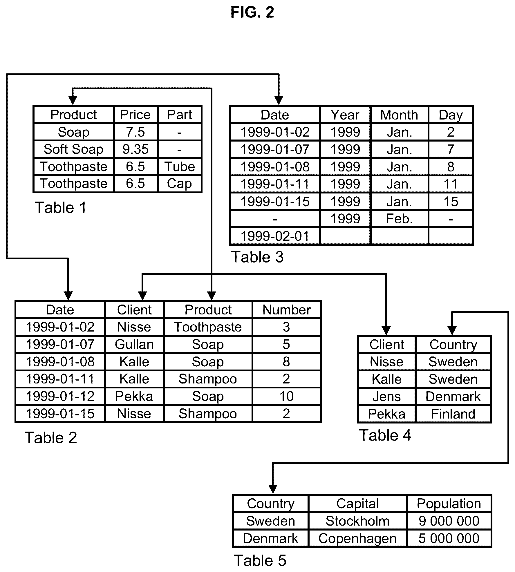 Patent US12332920 Figure 8 – System and method for interactive discovery of inter-data set relationships