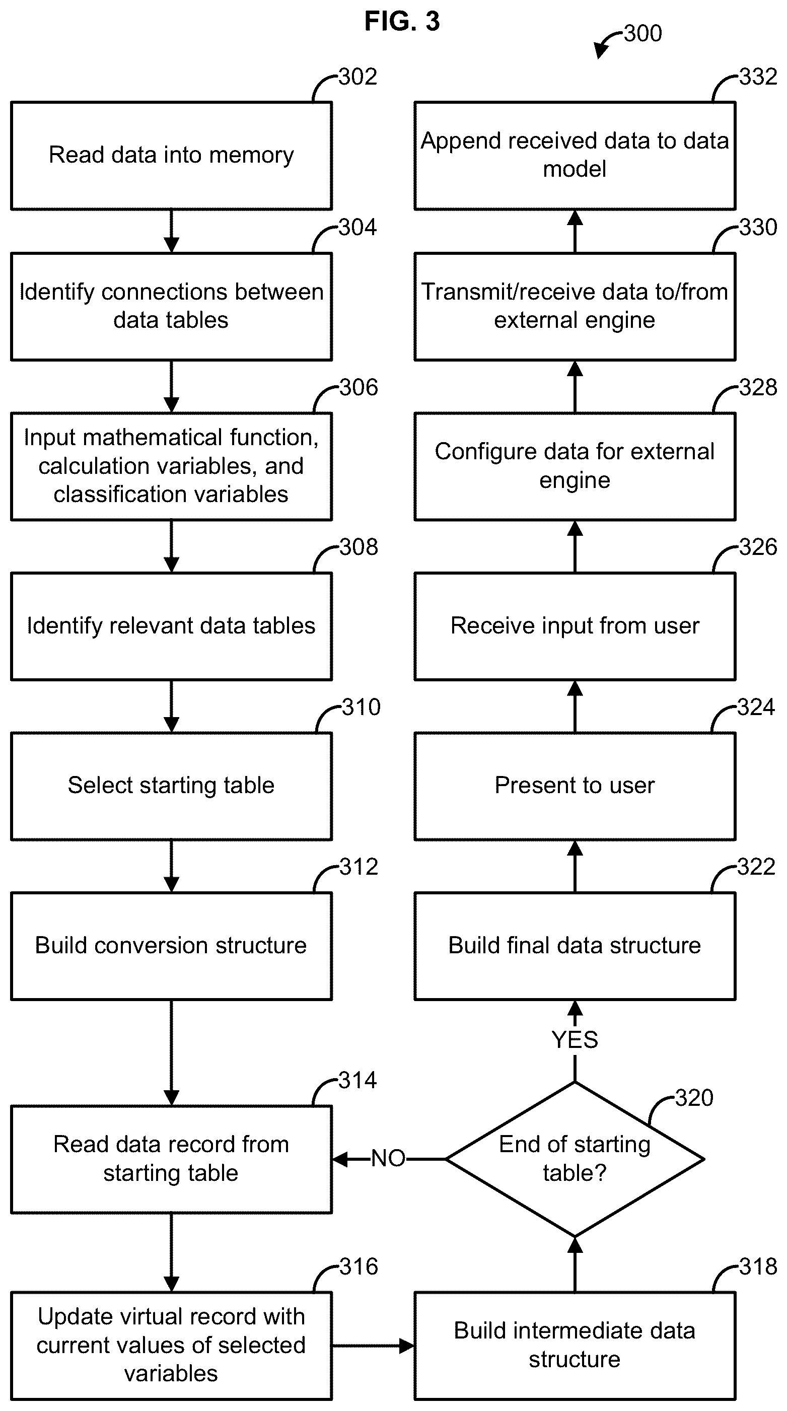 Patent US12332920 Figure 9 – System and method for interactive discovery of inter-data set relationships