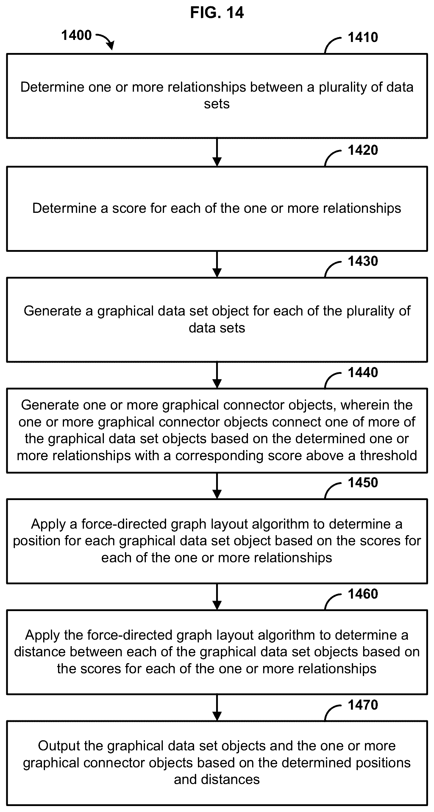 Patent US12332920 Figure 19 – System and method for interactive discovery of inter-data set relationships