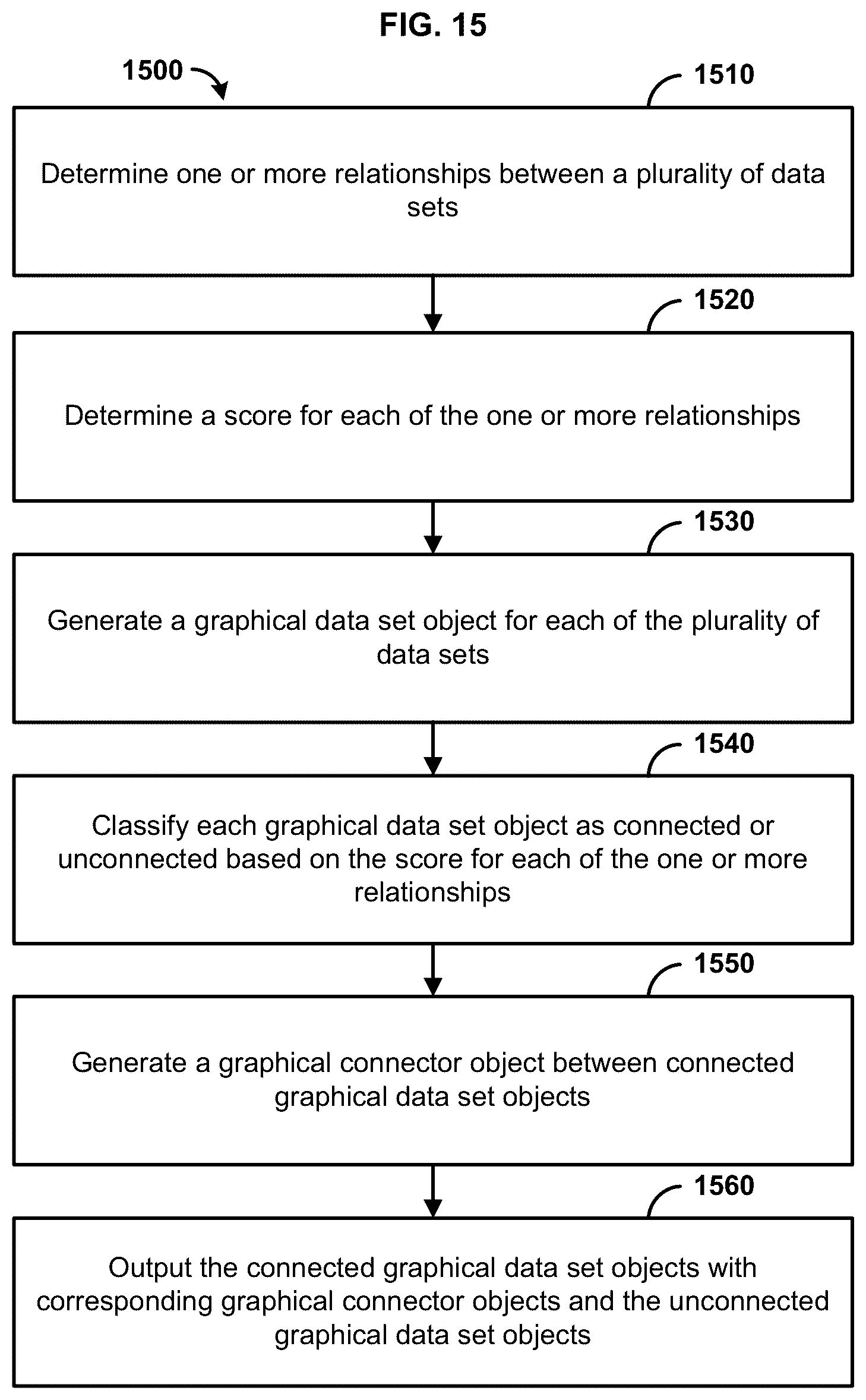 Patent US12332920 Figure 20 – System and method for interactive discovery of inter-data set relationships