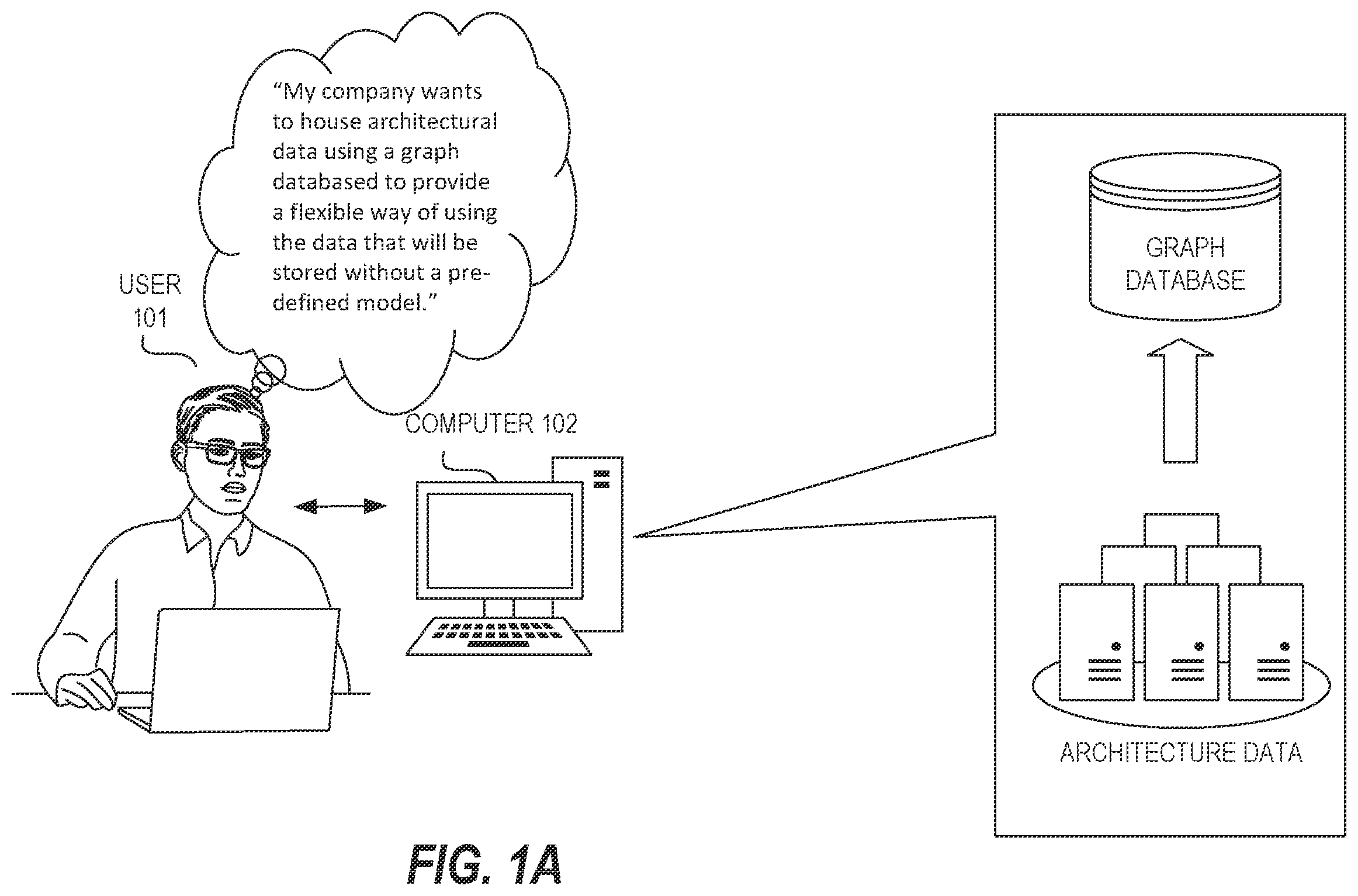 Patent US12332921 Figure 1 – Systems and methods for a graph database