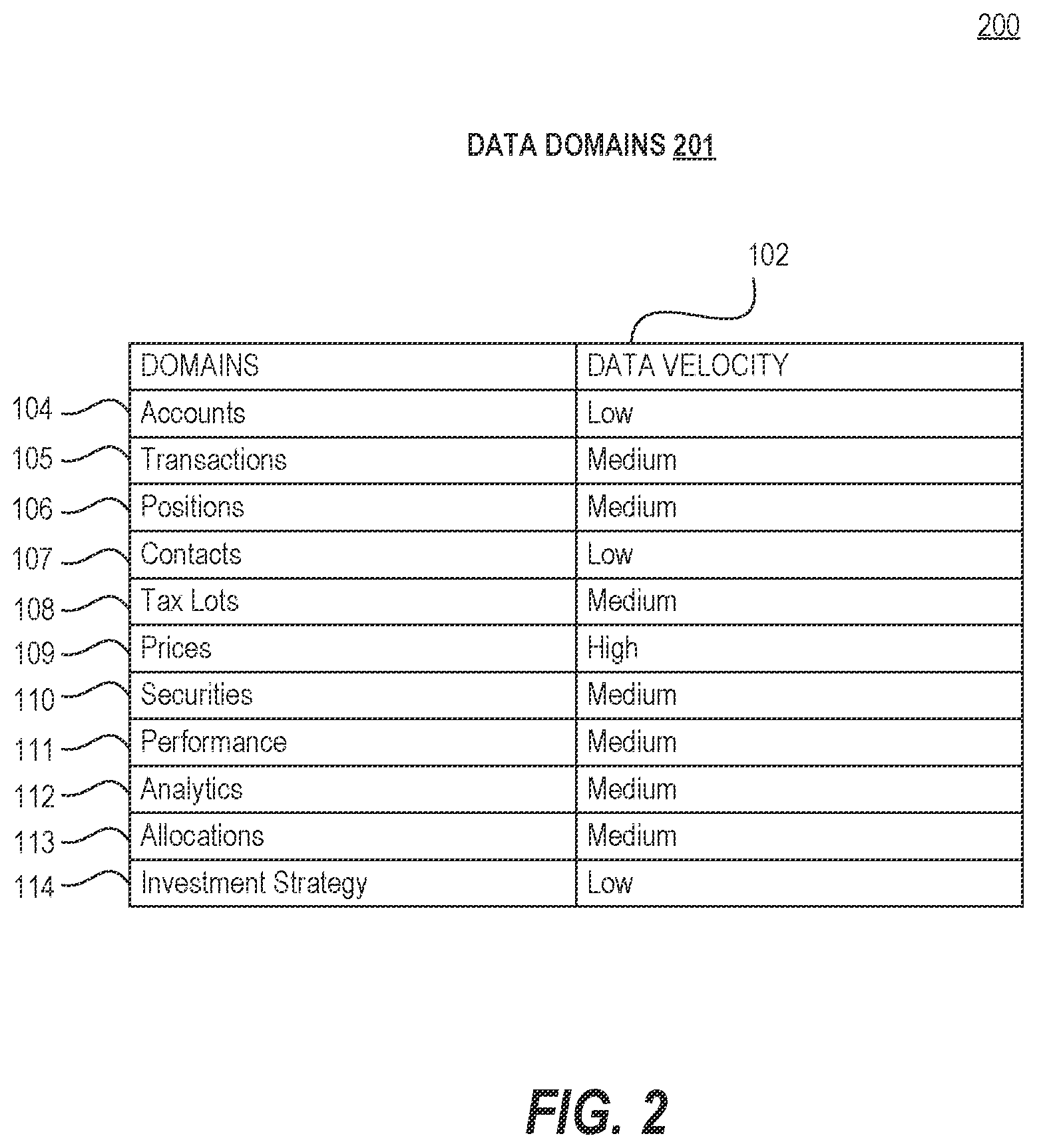 Patent US12332921 Figure 4 – Systems and methods for a graph database