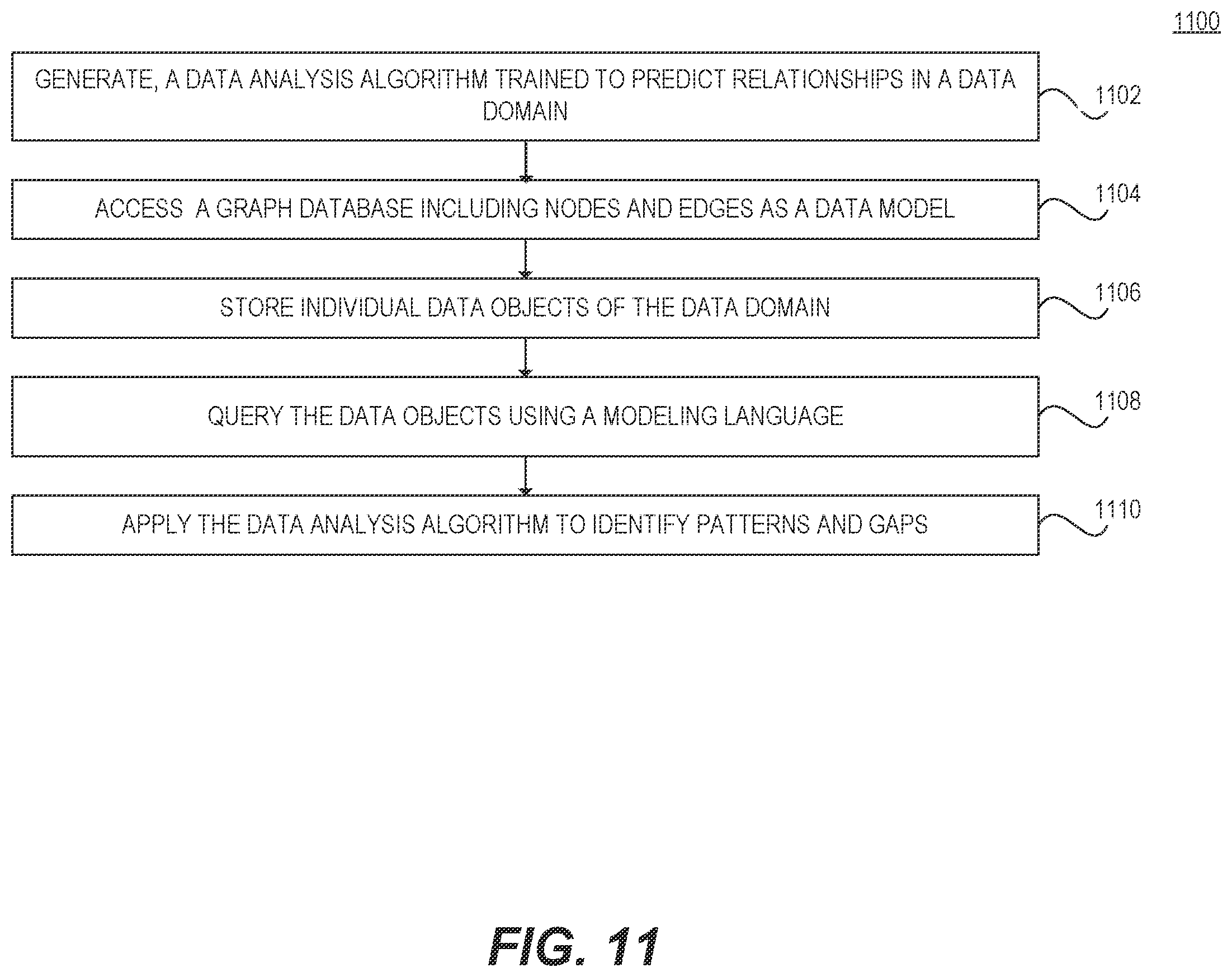 Patent US12332921 Figure 14 – Systems and methods for a graph database