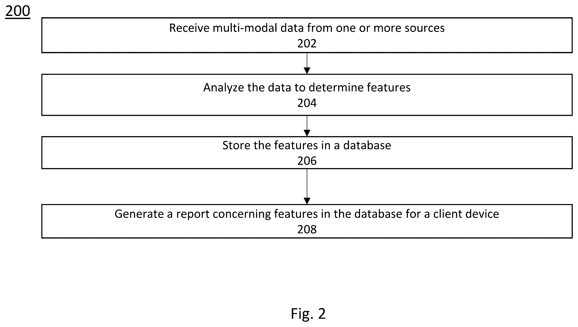 Patent US12332922 Figure 2 – Systems and methods for developing and organizing a knowledge base comprised of data collected from myriad sources