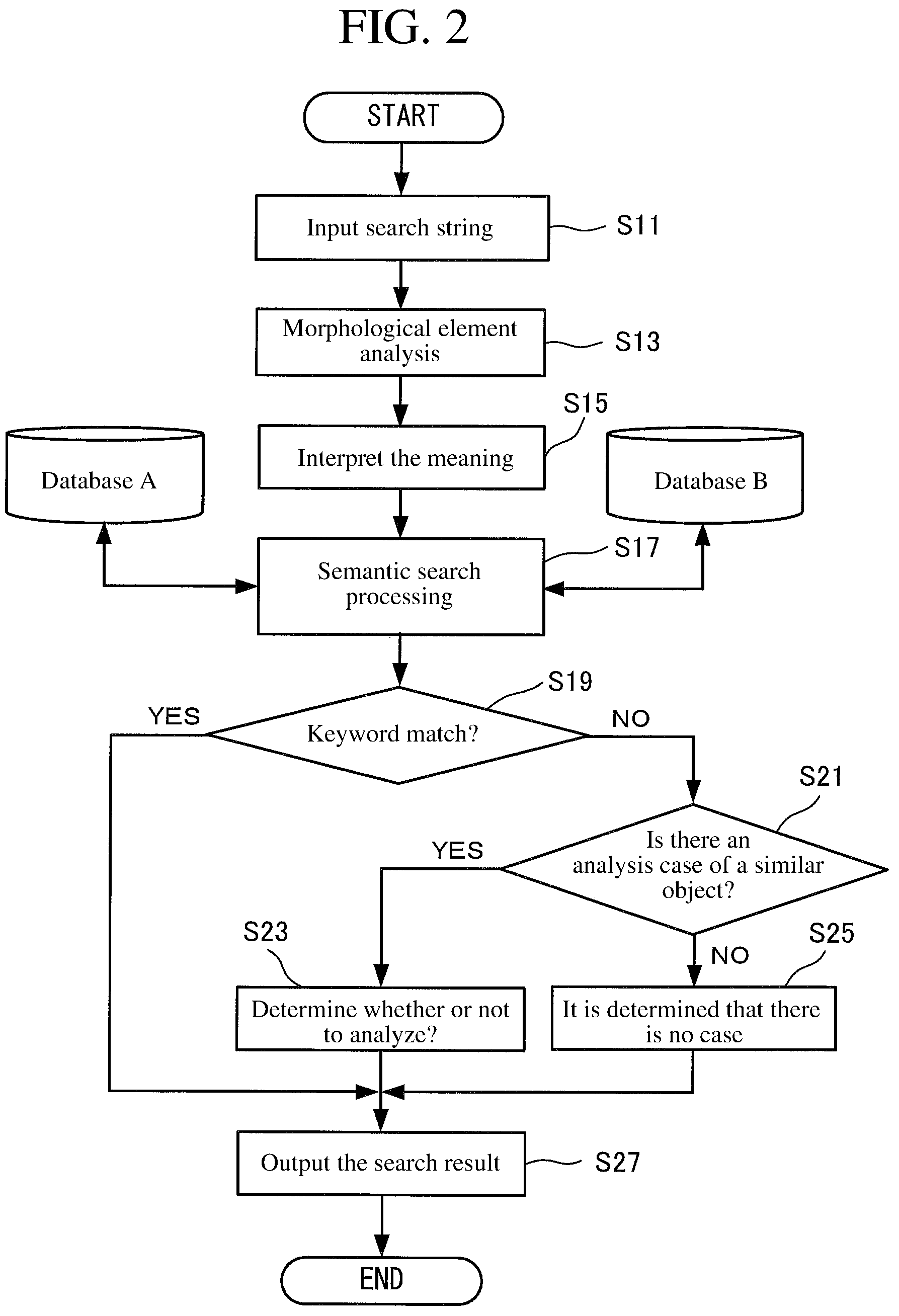 Patent US12332923 Figure 2 – Case search method and case search system