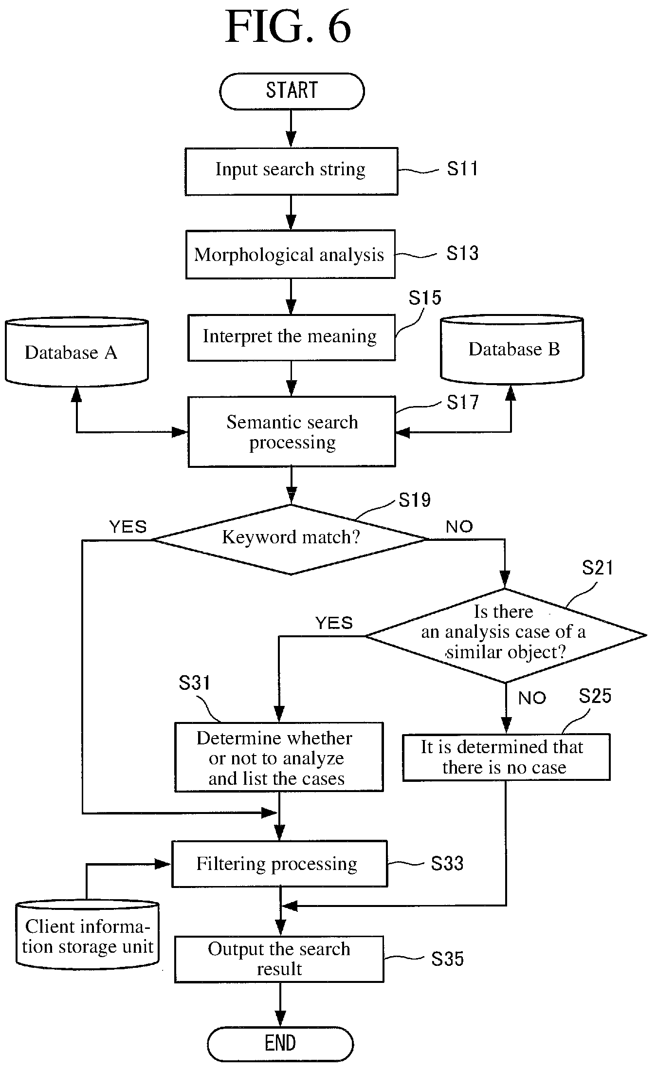 Patent US12332923 Figure 5 – Case search method and case search system