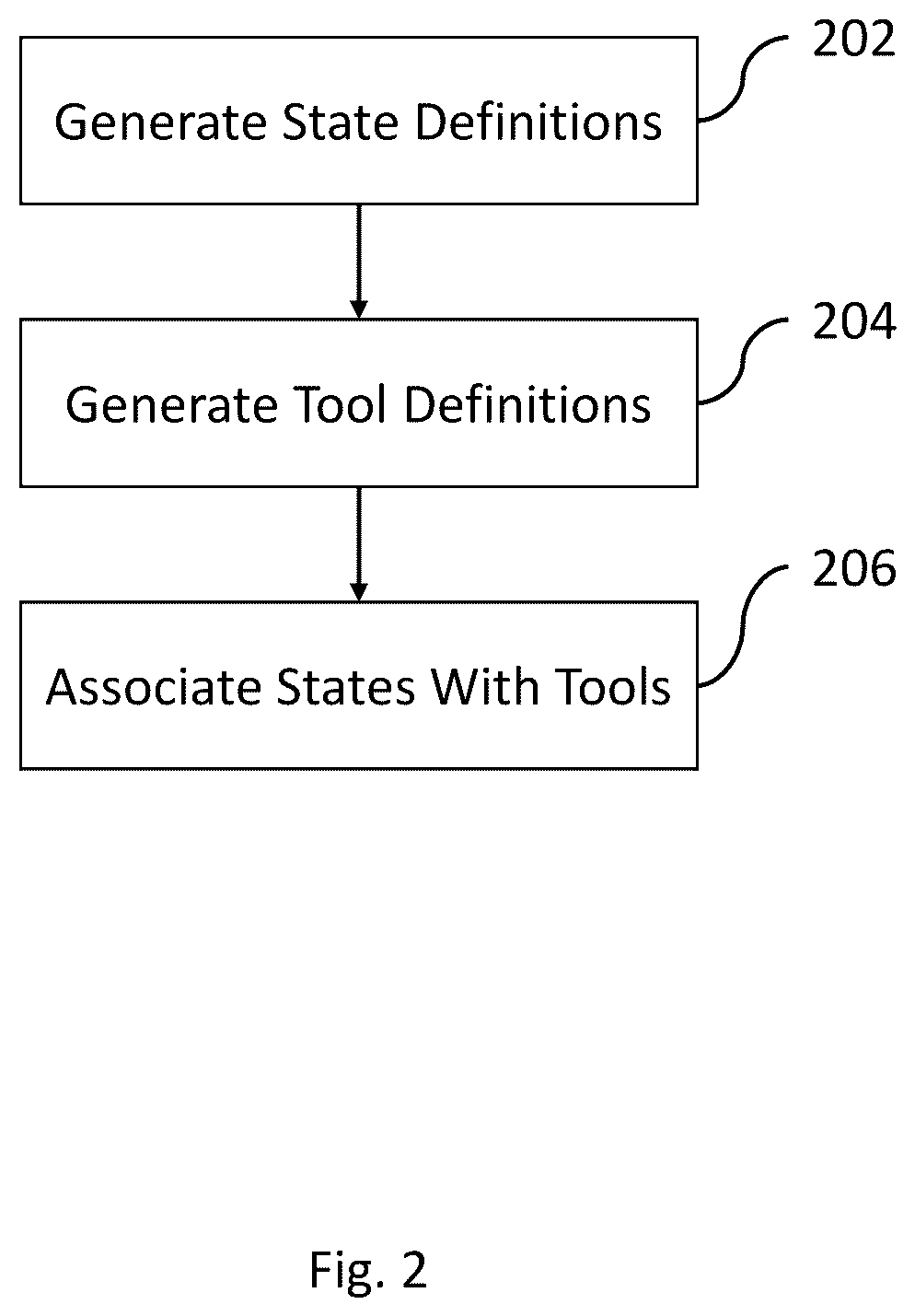 Patent US12332925 Figure 2 – Systems and methods of chained conversational prompt engineering for information retrieval
