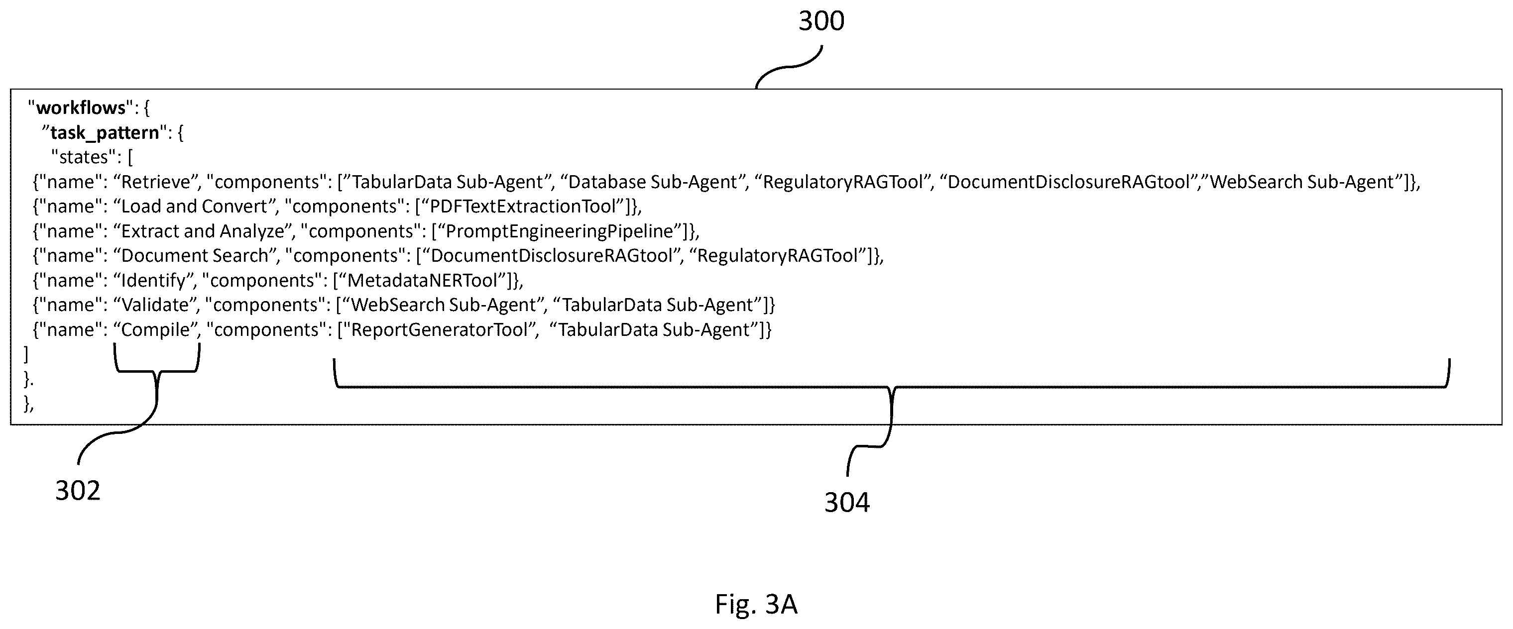 Patent US12332925 Figure 3 – Systems and methods of chained conversational prompt engineering for information retrieval