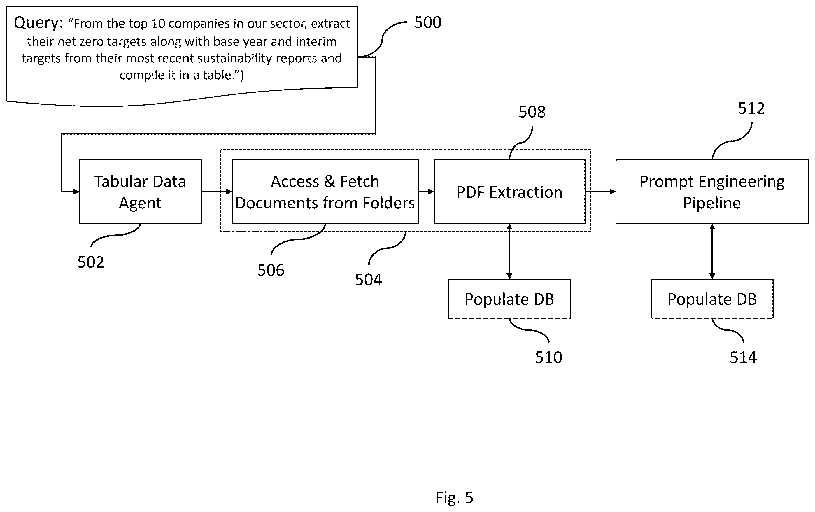 Patent US12332925 Figure 6 – Systems and methods of chained conversational prompt engineering for information retrieval
