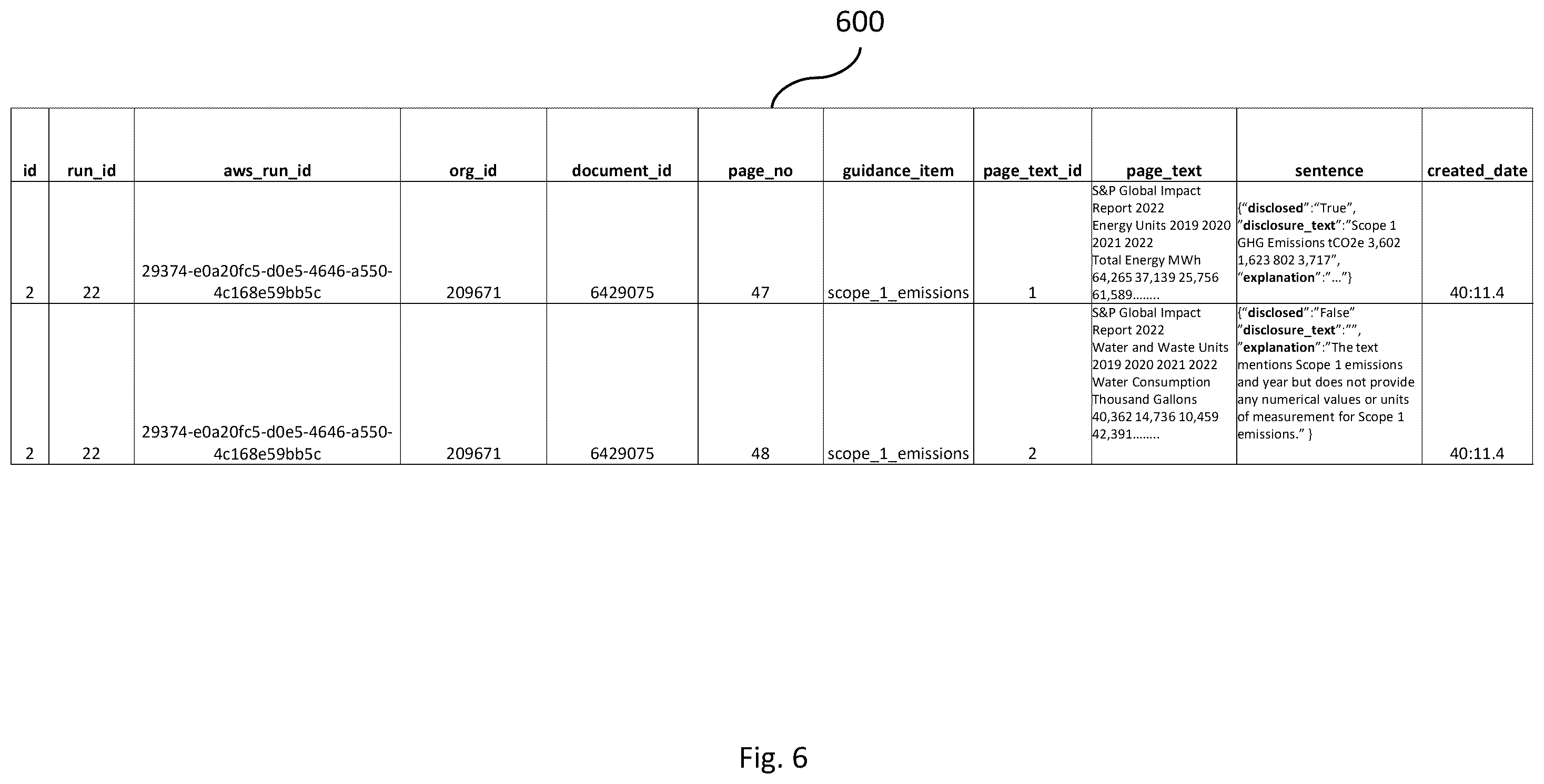 Patent US12332925 Figure 7 – Systems and methods of chained conversational prompt engineering for information retrieval