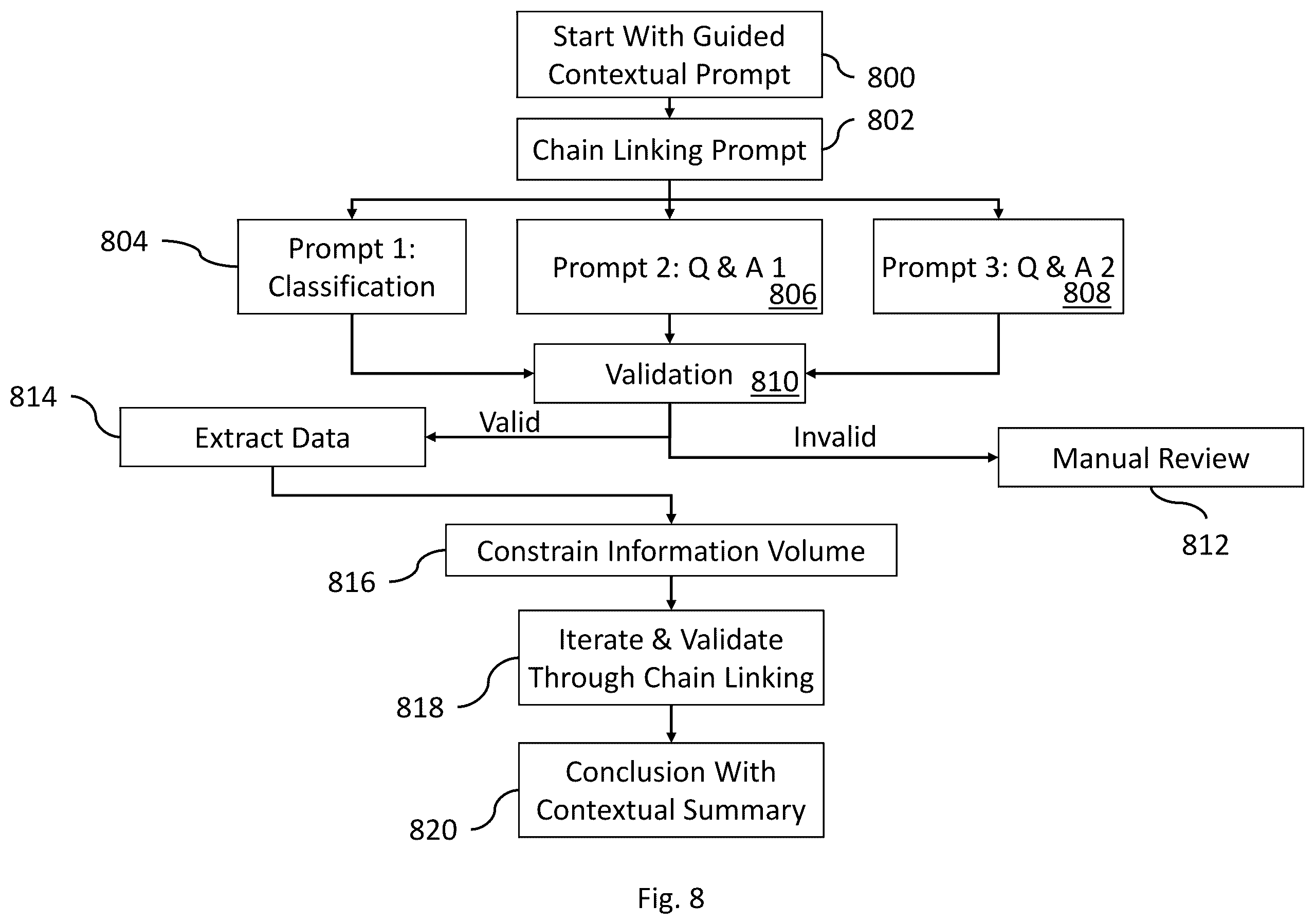 Patent US12332925 Figure 9 – Systems and methods of chained conversational prompt engineering for information retrieval
