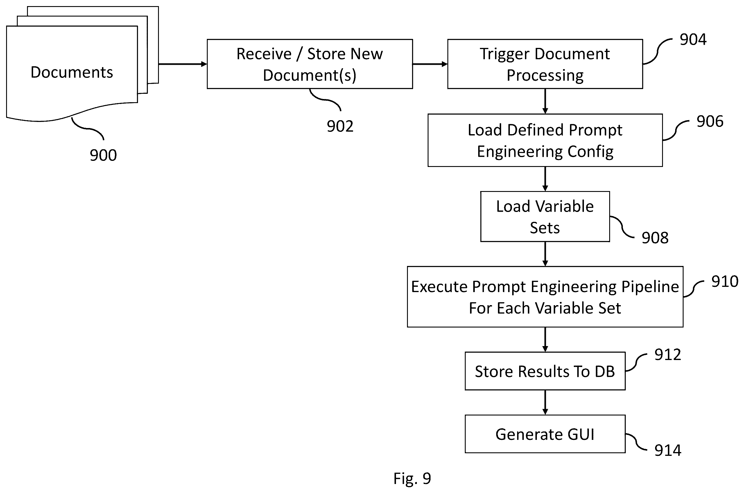 Patent US12332925 Figure 10 – Systems and methods of chained conversational prompt engineering for information retrieval