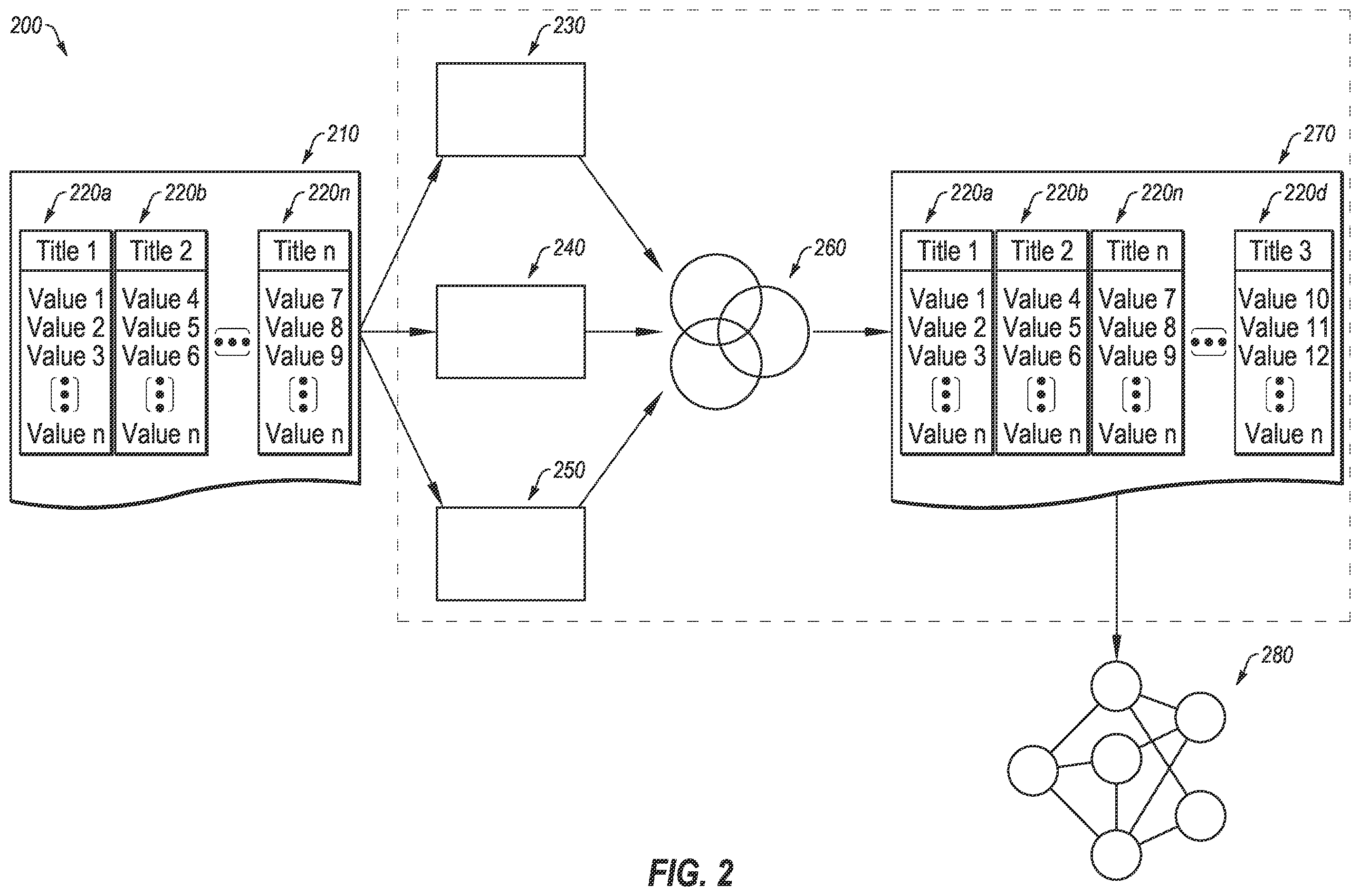 Patent US12332926 Figure 2 – Unit prediction for custom feature engineering