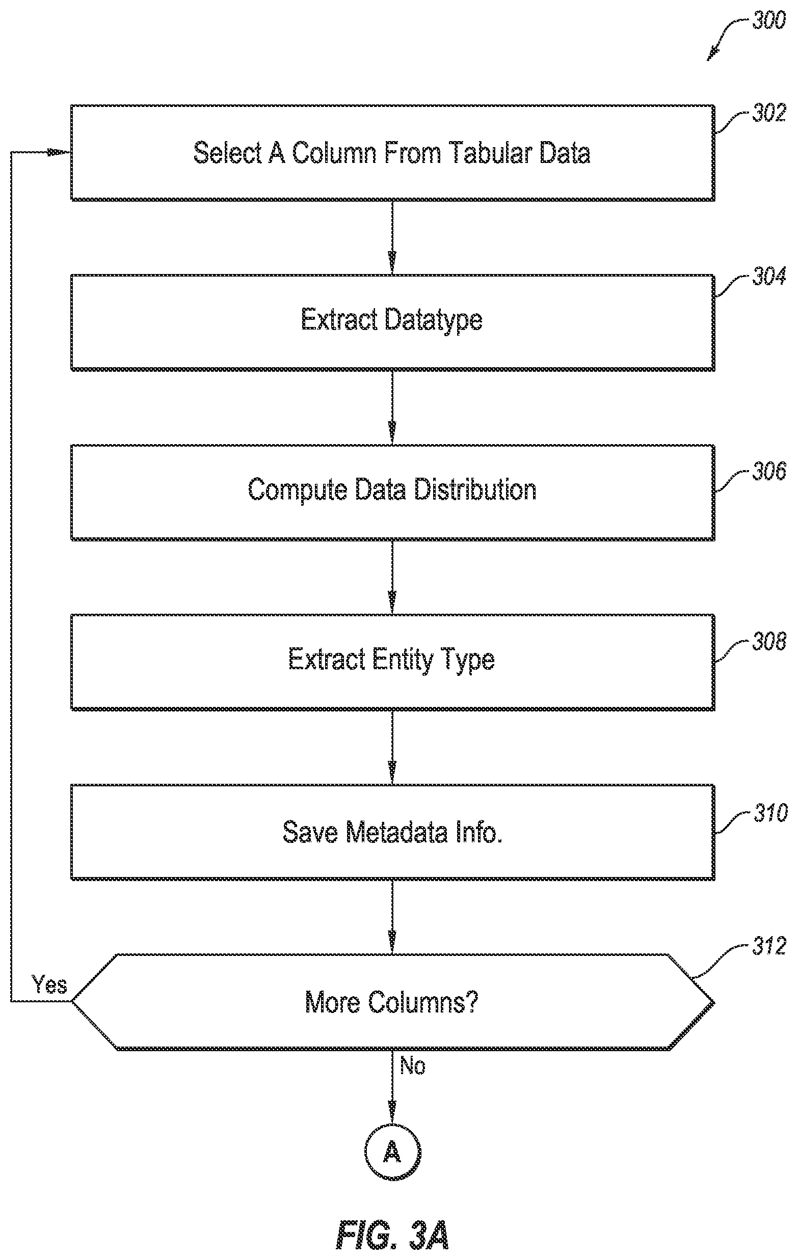 Patent US12332926 Figure 3 – Unit prediction for custom feature engineering