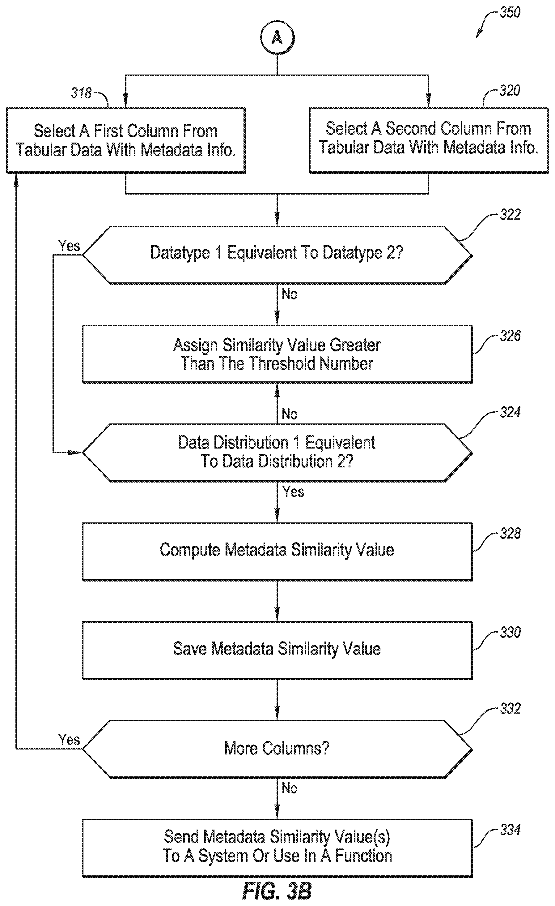 Patent US12332926 Figure 4 – Unit prediction for custom feature engineering