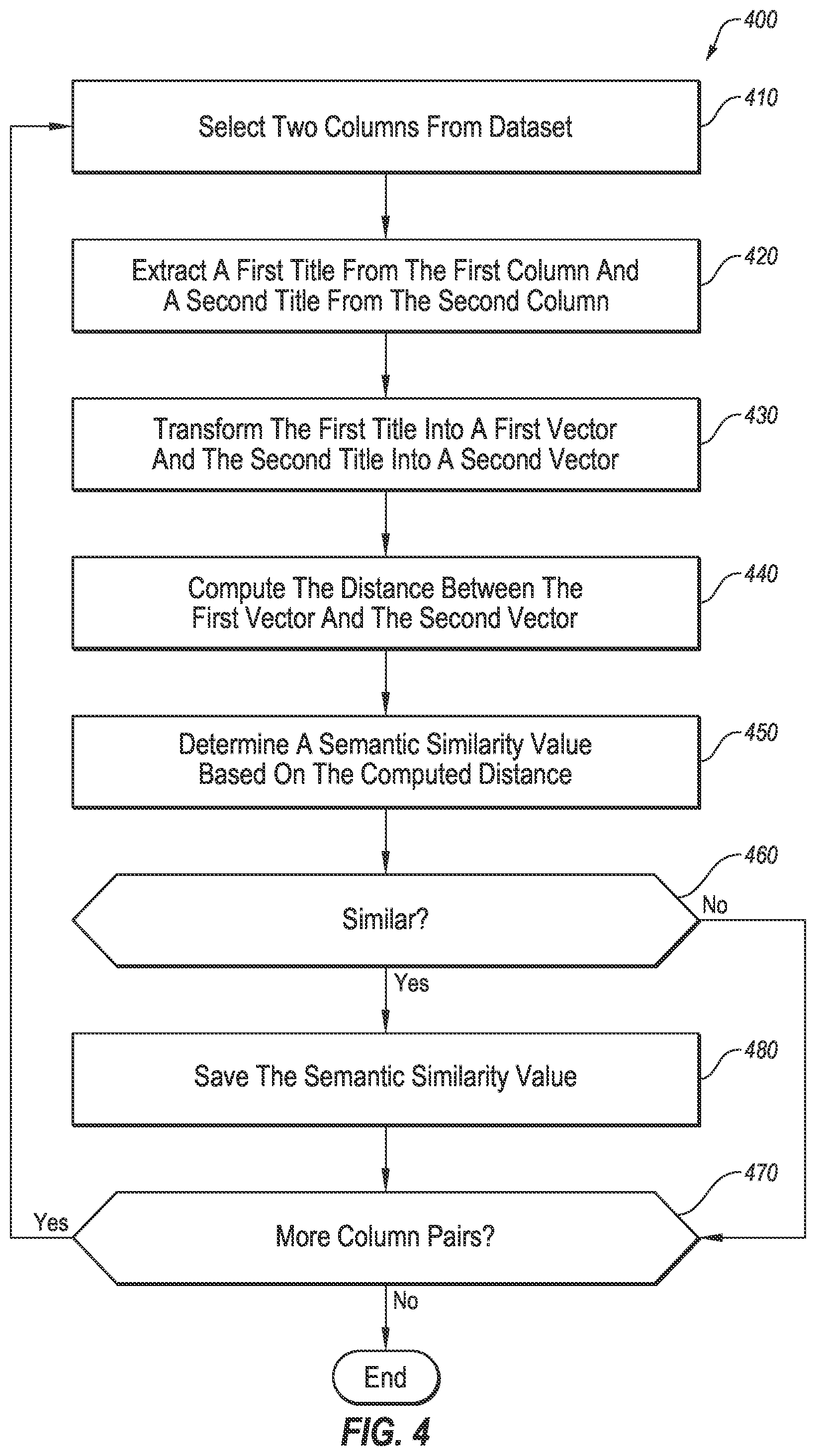 Patent US12332926 Figure 5 – Unit prediction for custom feature engineering