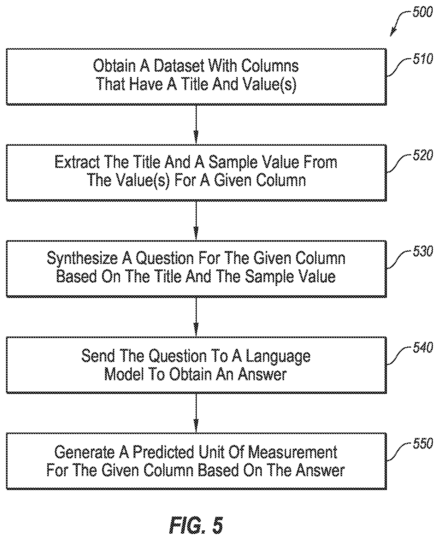 Patent US12332926 Figure 6 – Unit prediction for custom feature engineering