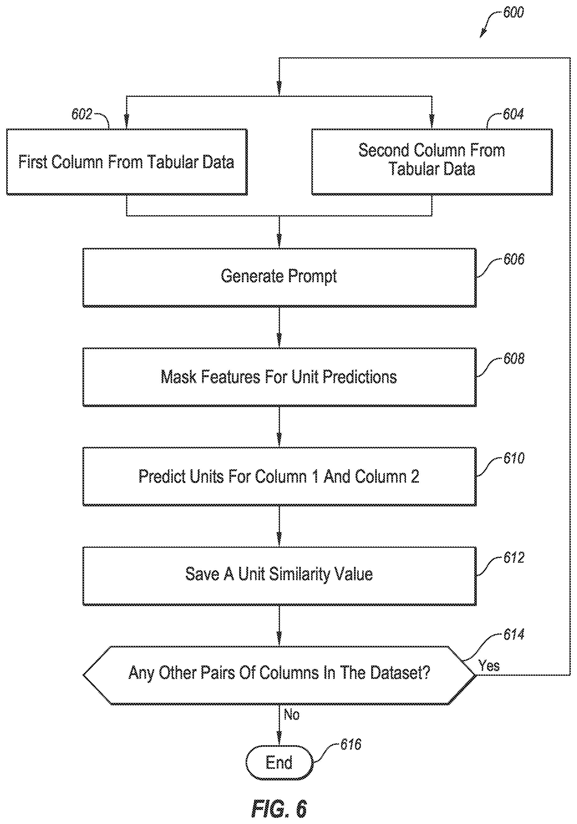 Patent US12332926 Figure 7 – Unit prediction for custom feature engineering