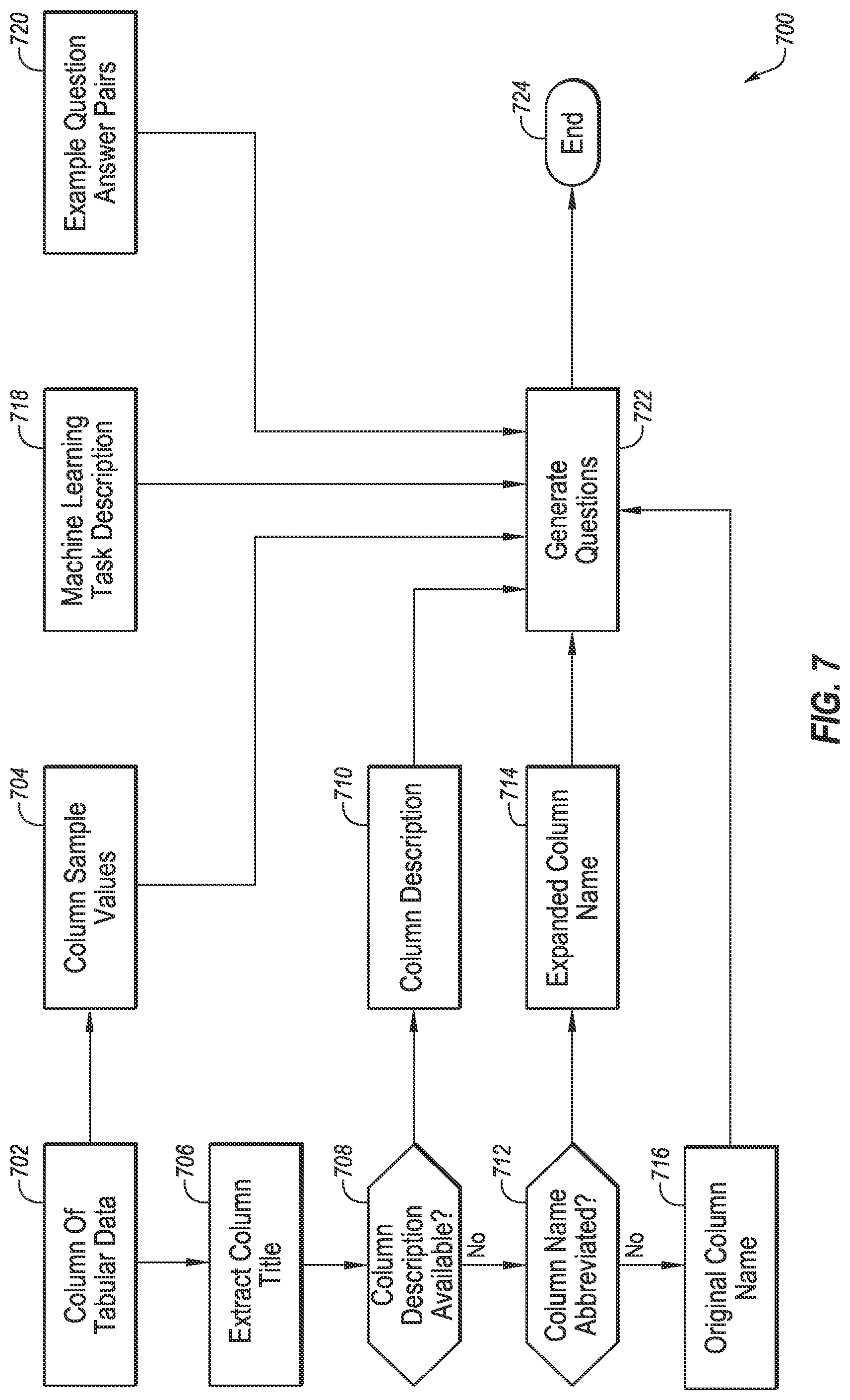 Patent US12332926 Figure 8 – Unit prediction for custom feature engineering