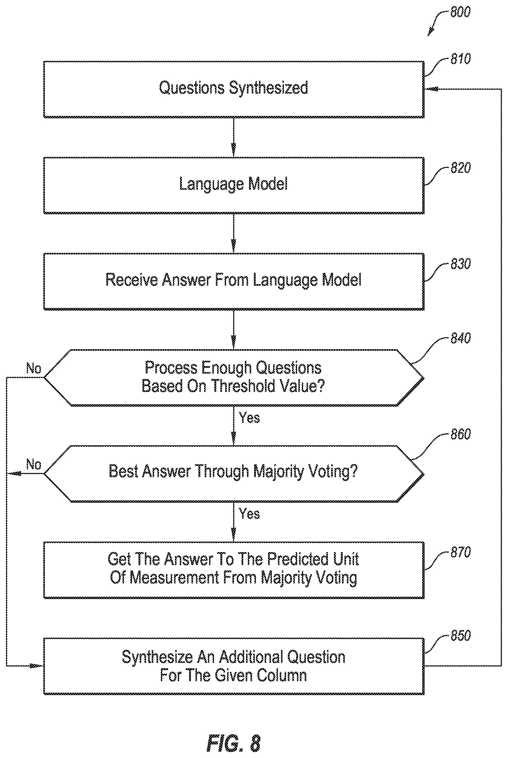 Patent US12332926 Figure 9 – Unit prediction for custom feature engineering