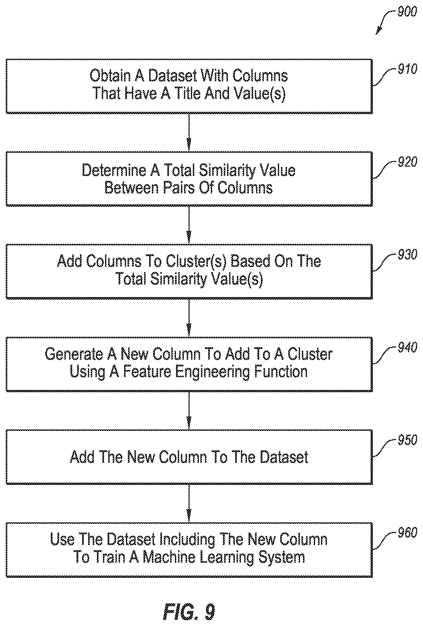 Patent US12332926 Figure 10 – Unit prediction for custom feature engineering