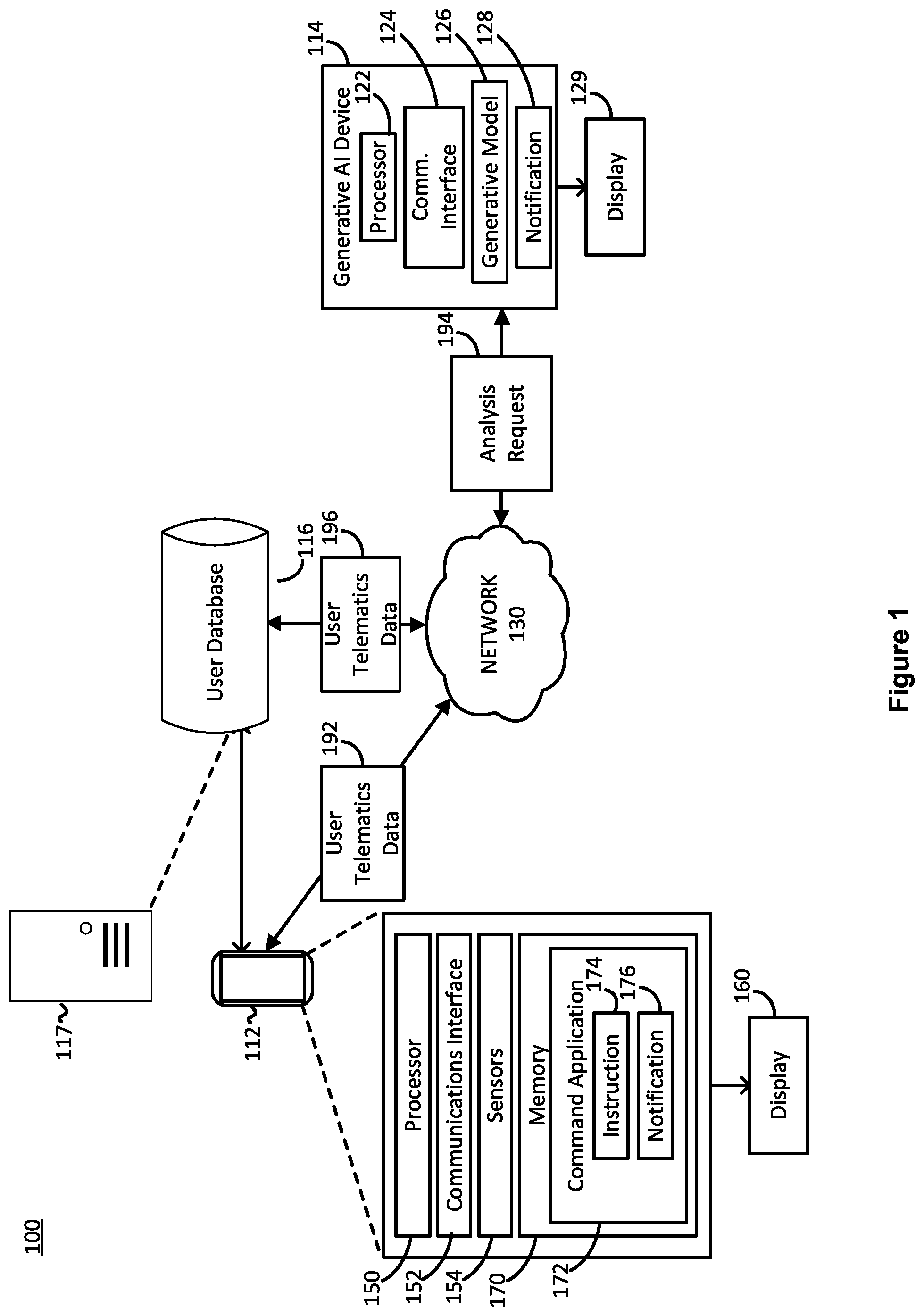 Patent US12332928 Figure 1 – Systems and methods for analysis of user telematics data using generative AI