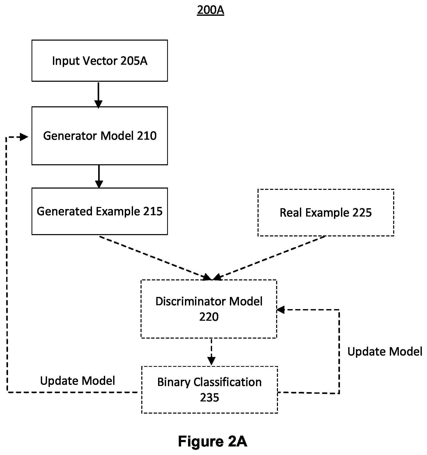 Patent US12332928 Figure 2 – Systems and methods for analysis of user telematics data using generative AI