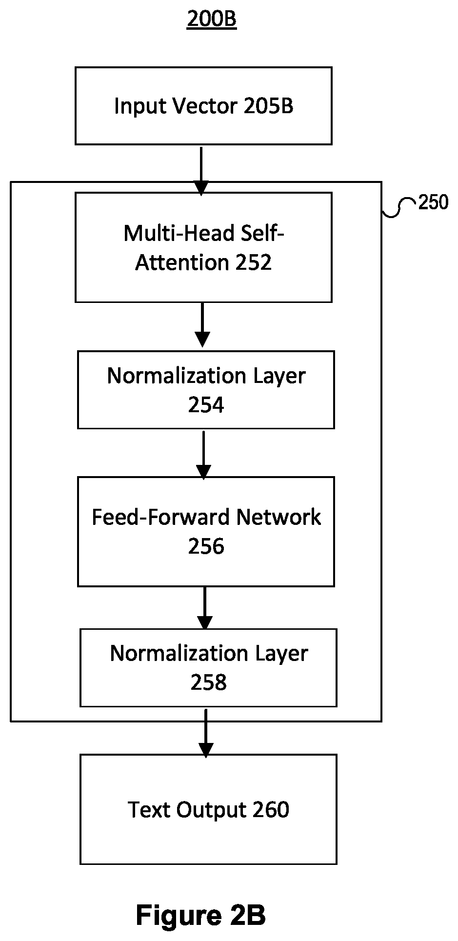 Patent US12332928 Figure 3 – Systems and methods for analysis of user telematics data using generative AI