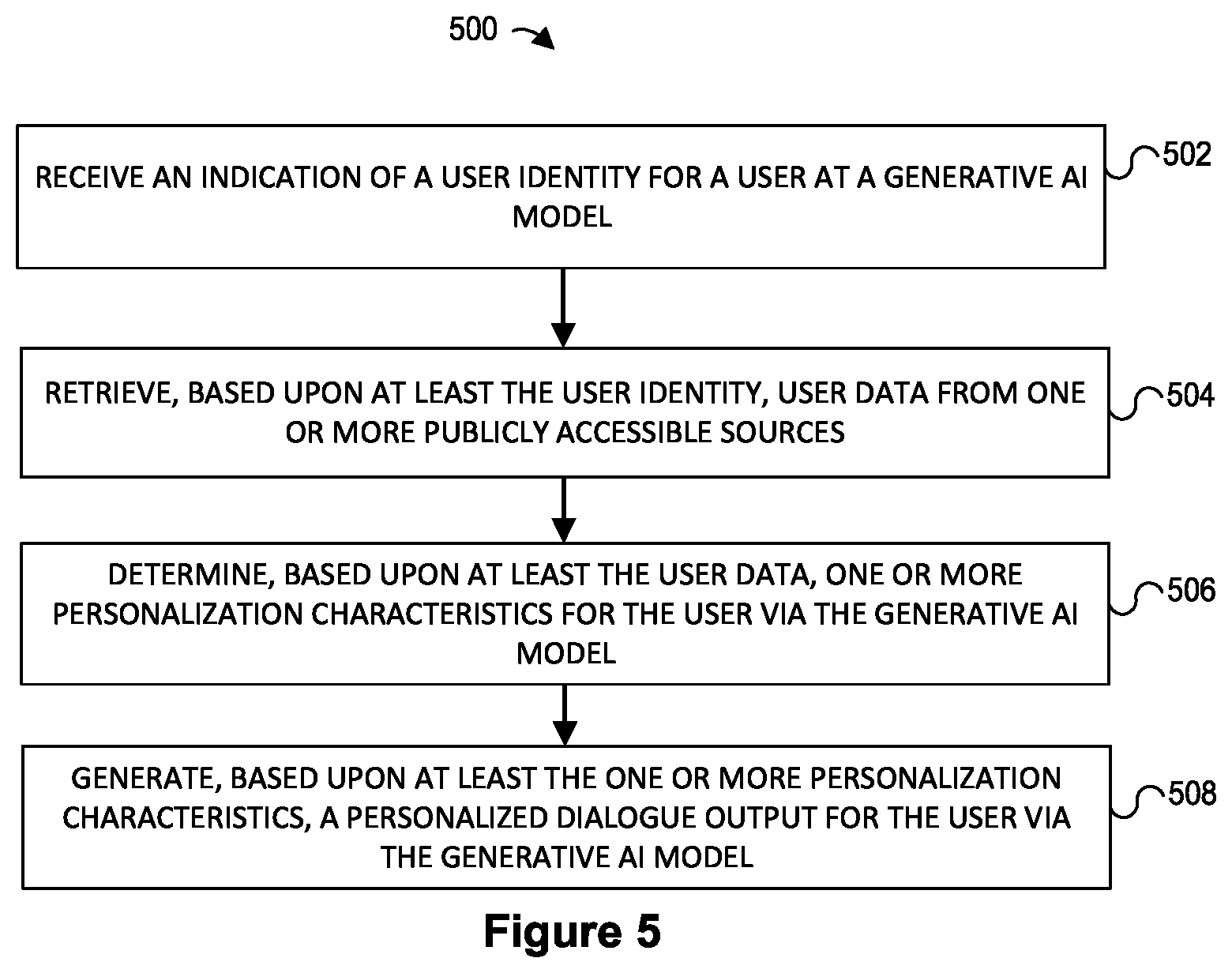 Patent US12332928 Figure 7 – Systems and methods for analysis of user telematics data using generative AI