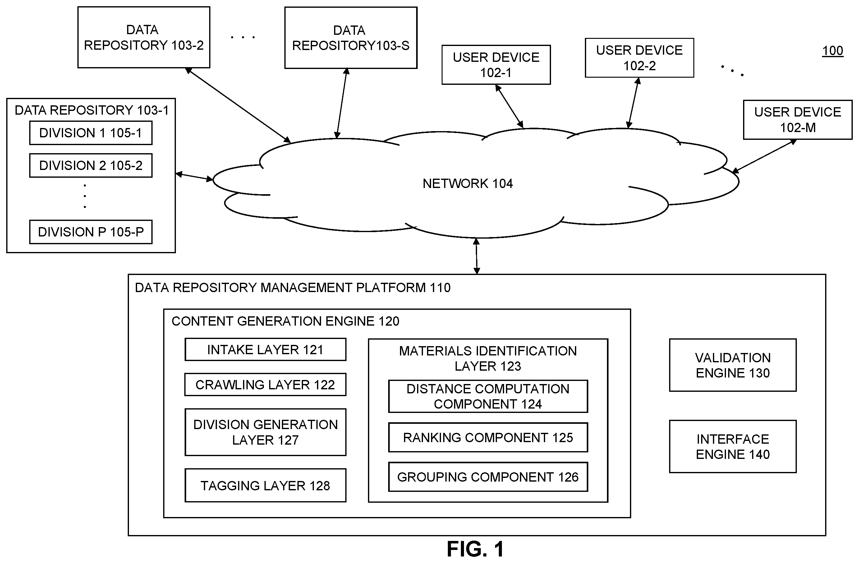 Patent US12332929 — Data repository management platform — Figure 1